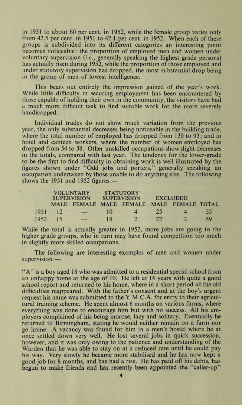 from 42.5 per cent, in 1951 to 42.1 per cent, in 1952. When each of these groups is subdivided into its different categories an interesting point becomes noticeable: the proportion of employed men and women under voluntary supervision {i.e., generally speaking the highest grade persons) has actually risen during 1952, while the proportion of those employed and under statutory supervision has dropped, the most substantial drop being in the group of men of lowest intelligence. This bears out entirely the impression gained of the year’s work. While little difficulty in securing employment has been encountered by those capable of holding their own in the community, the visitors have had a much more difficult task to find suitable work for the more severely handicapped. Individual trades do not show much variation from the previous year, the only substantial decreases being noticeable in the building trade, where the total number of employed has dropped from 130 to 93; and in hotel and canteen workers, where the number of women employed has dropped from 54 to 38. Other unskilled occupations show slight decreases in the totals, compared with last year. The tendency for the lower-grade to be the first to find difficulty in obtaining work is well illustrated by the figures shown under “Odd jobs and porters,” generally speaking an occupation undertaken by those unable to do anything else. The following shows the 1951 and 1952 figures:— VOLUNTARY STATUTORY SUPERVISION SUPERVISION EXCLUDED MALE FEMALE MALE FEMALE MALE FEMALE TOTAL 1951 12 — 10 4 25 4 55 1952 15 — 18 2 22 2 59 While the total is actually greater in 1952, more jobs are going to the higher grade groups, who in turn may have found competition too much in slightly more skilled occupations. The following are interesting examples of men and women under supervision:— “A” is a boy aged 18 who was admitted to a residential special school from an unhappy home at the age of 10. He left at 16 years with quite a good school report and returned to his home, where in a short period all the old difficulties reappeared. With the father’s consent and at the boy’s urgent request his name was submitted to the Y.M.C.A. for entry to their agricul- tural training scheme. He spent almost 6 months on various farms, where everything was done to encourage him but with no success. All his em- ployers complained of his being morose, lazy and solitary. Eventually he returned to Birmingham, stating he would neither remain on a farm nor go home. A vacancy was found for him in a men’s hostel where he at once settled down very well. He lost several jobs in quick succession, however, and it was only owing to the patience and understanding of the Warden that he was able to stay on at a reduced rate until he could pay his way. Very slowly he became more stabilised and he has now kept a good job for 8 months, and has had a rise. He has paid off his debts, has begun to make friends and has recently been appointed the “caller-up” 4