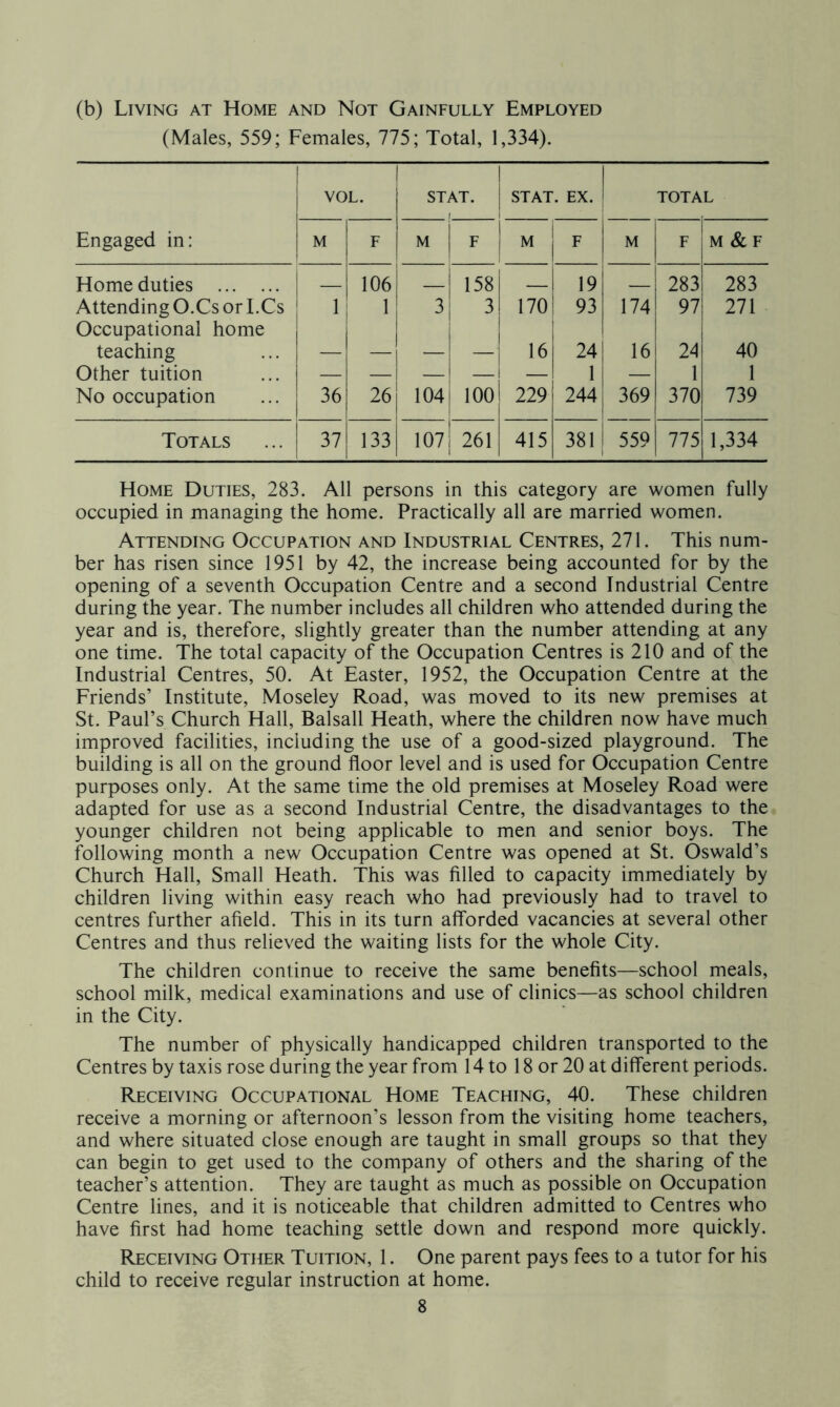 (b) Living at Home and Not Gainfully Employed (Males, 559; Females, 775; Total, 1,334). VOL. 1 1 ST AT. 1 STAT. EX. TOTAL Engaged in: M F M F 1 M F M F M & F Home duties 106 158 19 283 283 Attending O.Cs or I.Cs Occupational home 1 1 3 1 3 170 93 174 97 271 teaching — — — 16 24 16 2A 40 Other tuition — — — — i — 1 — 1 1 No occupation 36 26 104 100 229 244 369 370 739 Totals 37 133 107 261 415 381 559 775 1,334 Home Duties, 283. All persons in this category are women fully occupied in managing the home. Practically all are married women. Attending Occupation and Industrial Centres, 271. This num- ber has risen since 1951 by 42, the increase being accounted for by the opening of a seventh Occupation Centre and a second Industrial Centre during the year. The number includes all children who attended during the year and is, therefore, slightly greater than the number attending at any one time. The total capacity of the Occupation Centres is 210 and of the Industrial Centres, 50. At Easter, 1952, the Occupation Centre at the Friends’ Institute, Moseley Road, was moved to its new premises at St. Paul’s Church Hall, Balsall Heath, where the children now have much improved facilities, including the use of a good-sized playground. The building is all on the ground floor level and is used for Occupation Centre purposes only. At the same time the old premises at Moseley Road were adapted for use as a second Industrial Centre, the disadvantages to the younger children not being applicable to men and senior boys. The following month a new Occupation Centre was opened at St. Oswald’s Church Hall, Small Heath. This was filled to capacity immediately by children living within easy reach who had previously had to travel to centres further afield. This in its turn afforded vacancies at several other Centres and thus relieved the waiting lists for the whole City. The children continue to receive the same benefits—school meals, school milk, medical examinations and use of clinics—as school children in the City. The number of physically handicapped children transported to the Centres by taxis rose during the year from 14 to 18 or 20 at different periods. Receiving Occupational Home Teaching, 40. These children receive a morning or afternoon’s lesson from the visiting home teachers, and where situated close enough are taught in small groups so that they can begin to get used to the company of others and the sharing of the teacher’s attention. They are taught as much as possible on Occupation Centre lines, and it is noticeable that children admitted to Centres who have first had home teaching settle down and respond more quickly. Receiving Other Tuition, 1. One parent pays fees to a tutor for his child to receive regular instruction at home.