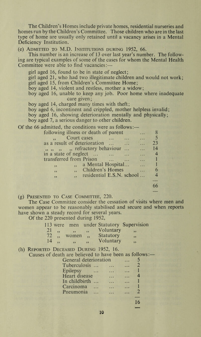 The Children’s Homes include private homes, residential nurseries and homes run by the Children’s Committee. Those children who are in the last type of home are usually only retained until a vacancy arises in a Mental Deficiency Institution. (e) Admitted to M.D. Institutions during 1952, 66. This number is an increase of 13 over last year’s number. The follow- ing are typical examples of some of the cases for whom the Mental Health Committee were able to find vacancies:— girl aged 16, found to be in state of neglect; girl aged 21, who had two illegitimate children and would not work; girl aged 15, from Children’s Committee Home; boy aged 14, violent and restless, mother a widow; boy aged 16, unable to keep any job. Poor home where inadequate care given; boy aged 14, charged many times with theft; boy aged 6, incontinent and crippled, mother helpless invalid; boy aged 16, showing deterioration mentally and physically; boy aged 7, a serious danger to other children. Of the 66 admitted, the conditions were as follows:— following illness or death of parent ... 8 ,, Court cases 5 as a result of deterioration 23 ,, ,, ,, „ refractory behaviour 14 in a state of neglect 4 transferred from Prison ... 1 ,, ,, a Mental Hospital 1 ,, „ Children’s Homes ... 6 ,, „ residential E.S.N. school... 4 66 (g) Presented to Case Committee, 220. The Case Committee consider the cessation of visits where men and women appear to be reasonably stabilised and secure and when reports have shown a steady record for several years. Of the 220 presented during 1952, 113 were men under Statutory Supervision 21 „ „ „ Voluntary 72 ,, women „ Statutory 14 „ „ „ Voluntary (h) Reported Deceased During 1952, 16. Causes of death are believed to have been as follows:— General deterioration ... 5 Tuberculosis 2 Epilepsy 1 Heart disease 4 In childbirth 1 Carcinoma 1 Pneumonia 2 16