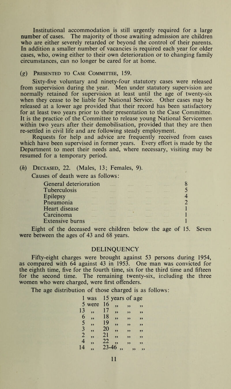 Institutional accommodation is still urgently required for a large number of cases. The majority of those awaiting admission are children who are either severely retarded or beyond the control of their parents. In addition a smaller number of vacancies is required each year for older cases, who, owing either to their own deterioration or to changing family circumstances, can no longer be cared for at home. (g) Presented to Case Committee, 159. Sixty-five voluntary and ninety-four statutory cases were released from supervision during the year. Men under statutory supervision are normally retained for supervision at least until the age of twenty-six when they cease to be liable for National Service. Other cases may be released at a lower age provided that their record has been satisfactory for at least two years prior to their presentation to the Case Committee. It is the practice of the Committee to release young National Servicemen within two years after their demobilisation, provided that they are then re-settled in civil life and are following steady employment. Requests for help and advice are frequently received from cases which have been supervised in former years. Every effort is made by the Department to meet their needs and, where necessary, visiting may be resumed for a temporary period. (/i) Deceased, 22. (Males, 13; Females, 9). Causes of death were as follows: General deterioration 8 Tuberculosis 5 Epilepsy 4 Pneumonia 2 Heart disease 1 Carcinoma * 1 Extensive burns 1 Eight of the deceased were children below the age of 15. Seven were between the ages of 43 and 68 years. DELINQUENCY Fifty-eight charges were brought against 53 persons during 1954, as compared with 64 against 43 in 1953. One man was convicted for the eighth time, five for the fourth time, six for the third time and fifteen for the second time. The remaining twenty-six, including the three women who were charged, were first offenders. The age distribution of those charged is as follows: 1 was 15 years of age »> »♦ >> )» >» >» >» 5 were 16 13 6 5 3 2 4 14 17 „ 18 „ 19 „ 20 „ 21 „ 22 „ 23-46