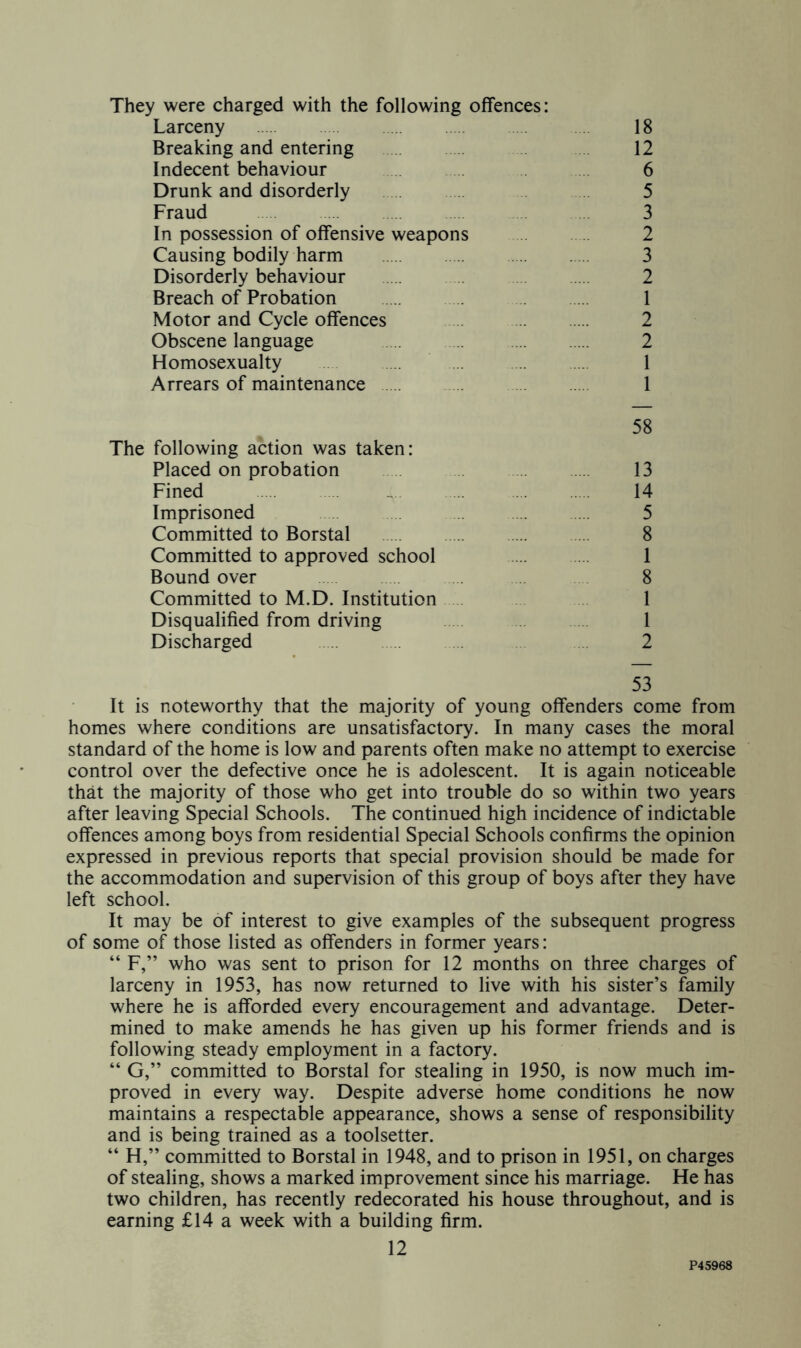 They were charged with the following offences: Larceny 18 Breaking and entering 12 Indecent behaviour 6 Drunk and disorderly 5 Fraud 3 In possession of offensive weapons 2 Causing bodily harm 3 Disorderly behaviour 2 Breach of Probation 1 Motor and Cycle offences 2 Obscene language 2 Homosexualty 1 Arrears of maintenance 1 58 The following action was taken: Placed on probation .. 13 Fined - 14 Imprisoned .. ... 5 Committed to Borstal 8 Committed to approved school I Bound over . .. 8 Committed to M.D. Institution . 1 Disqualified from driving 1 Discharged 2 53 It is noteworthy that the majority of young offenders come from homes where conditions are unsatisfactory. In many cases the moral standard of the home is low and parents often make no attempt to exercise control over the defective once he is adolescent. It is again noticeable that the majority of those who get into trouble do so within two years after leaving Special Schools. The continued high incidence of indictable offences among boys from residential Special Schools confirms the opinion expressed in previous reports that special provision should be made for the accommodation and supervision of this group of boys after they have left school. It may be of interest to give examples of the subsequent progress of some of those listed as offenders in former years: “ F,” who was sent to prison for 12 months on three charges of larceny in 1953, has now returned to live with his sister’s family where he is afforded every encouragement and advantage. Deter- mined to make amends he has given up his former friends and is following steady employment in a factory. “ G,” committed to Borstal for stealing in 1950, is now much im- proved in every way. Despite adverse home conditions he now maintains a respectable appearance, shows a sense of responsibility and is being trained as a toolsetter. “ H,” committed to Borstal in 1948, and to prison in 1951, on charges of stealing, shows a marked improvement since his marriage. He has two children, has recently redecorated his house throughout, and is earning £14 a week with a building firm. 12 P45968