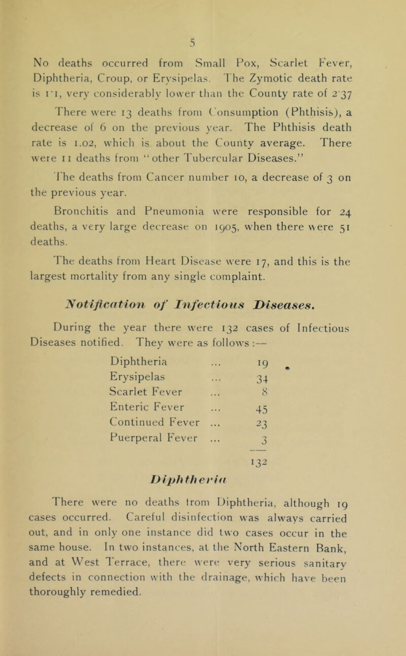 No deaths occurred from Small Pox, Scarlet Fever, Diphtheria, Croup, or F>\’sipelas. The Zymotic death rate is I'I, very considerably lower than the County rate of 2 37 There were 13 deaths from Consumption (Phthisis), a decrease of 6 on the previous year. The Phthisis death rate is 1.02, which is about the County average. There were ii deaths from “other d'ubercular Diseases.” I'he deaths from Cancer number 10, a decrease of 3 on the previous year. Bronchitis and Pneumonia were responsible for 24 deaths, a very large decrease on 1905, when there uere 51 deaths. The deaths from Heart Disease were 17, and this is the largest mortality from any single complaint. Notifieation of Infectious Diseases. During the year there were 132 cases of Infectious Diseases notified. They were as follows :— Diphtheria Erysipelas Scarlet Fever Enteric Fever Continued F'ever Puerperal Fever Diphtheria There were no deaths from Diphtheria, although 19 cases occurred. Careful disinfection was always carried out, and in only one instance did two cases occur in the same house. In two instances, at the North Eastern Rank, and at West I'errace, thert; were very serious sanitary defects in connection with the drainage, which have been thoroughly remedied.