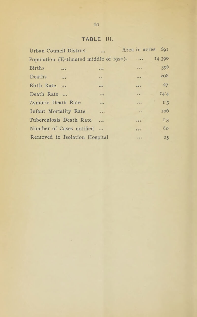to TABLE III. Urban Council District Area in acres 691 Population (Estimated middle of o o^ • • 14390 Births • • • 396 Deaths 208 Birth Rate ... ... • •• 27 Death Rate ... • • 14-4 Zymotic Death Rate I'3 Infant Mortality Rate 106 Tuberculosis Death Rate 1-3 Number of Cases notified ... • • • 60 Removed to Isolation Hospital ... 25