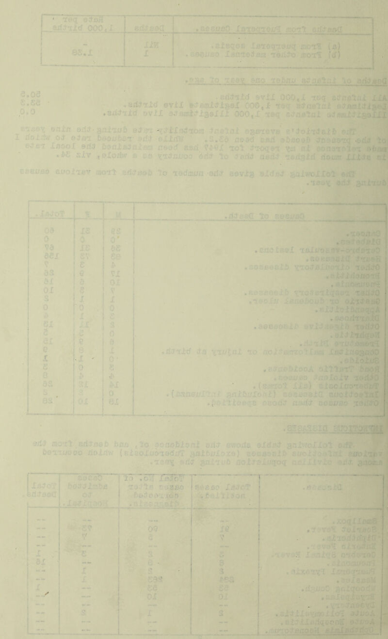 ‘ naq eduH _ arid-nXcf 000 «X add B OCT .aeeuoO Xonoanox'^ mcyxJ oriXBoCT - XiH .slaqea iBnoanoirq mon'E (a) yo • X I ♦ a©Ex>£p Isnno^jBrai Ted^o xconH fd) TBey, lebnv lO ^*2? .aridii:d avil OOOtX loq sJ’Ge'lnX XIa! .ari^'rXcf eviX »oaniXcrXael 000‘iscr ajJ'aa'lni sJ-amXd'isei .9*^ .ad^-ixcf DvXI aJscLr.tissXXl 000,1 -isq cJflBtnX 3^afflX^i89XII E'x&ex Qnsn gnl'iub egB-ieva eiPT I rioirftv ocf ecfai boOGboT-©XXilW .-Q.€d ebxI abfioob driadsiq-©rfit lo o-tfiT laooX 9rict banXjBdnXeta nead esii ?^0X toI dTcqs'i ni oonsi^l©*! ©baia sxv .,oXoxiw 6 ee yidGGoo lo dertd ned^ leriaid riox'^rr XIXie eX- Efisi/BO Ei/ox'iBV aioT:!' sdcraeb “io ledmun -adcr sevig sXdfld gaXwoxxol ©dT .ifiyy ajlX anX'iLfb, •XodoT % M Od IS 0 . 0 0' - Vd IS as ddl sv se- V s f* e VI dx 0 ox ox s V s I X 0 ■ 0 0 X . . £ SX IX s e a 0 ax e d e 8 X X 1 ■ I ' 0* £ 0 s 8 02 2X i^X 2 0 82 OX '•mu .M „ IIMI 8X —, ■> -J 4 xlcJjeeG Id ^eeuBO ' .'xoodaO . nxitecfaia .cGotaeX 'iBitfoenv-o'icfaiaO ( • aoec^aiO ^trxaH .aoEeuBib yxodBlcJoTLio *rodjO *eX.)Xiioxioir^ . oXfl6;^vifocrt .j%c*2fiocx5 ■y'lo.taxtqaea TaddO , ,’ieoXjJ i/’fiobojjb no oX,‘i^r.sO .BXdXoXfio^qqA . BBo/finaia .3©eaotiXh brXwJK&3i&, TOddO .&XdXniiq©;i . OTifi^josioT:^ .ddnid &Q xiiflnl no GoloSftriulX.Bfli XscMnognoO ■’ .obXoJtxfB I ,8crii©jbiooA oXI^gtT XqoH ;; . (jcsr ,Loau:^o dGOIoiv nodJO . (BiTTio'i XXb) >lBcIuonadx/T ?gI1gX snxbxfIo>(i) aeeax'eia aocidodtnl .^oX'lioeqE oaodu nadd aoijJBo %6dtOi .SSBAEoZa SUQIT0?IXI1J[ monl eriJxjeb ban ^'to non^bloni add ev/ods sXdf^tf anXvroIIol orfP. 1 bennwooo doXriw (eieoXi/bnodx/r (^albifloxd) Boeasslb BooiXoalni ' .nscry &ricr gninub doX^eX^’qoq aciXivto anoitB J XsXoT JriXfloG saeeC bodll'nbfi od- .XBd“xe-o'l io .ovi XjodoT noJ1/3 aj8J30 bodoo’xxof) .oXsOG.^jBXb B^eBo XadpT 1 .jbeX'tidon -- 1' .xoqllBffiS. -- 00 xe .7 -VG'i d-oInaoB -- - V G V • aXnodPdqXCI* -- — , oxnoifriS X .;■ t'. > \ • * XanXqo ondsnoO ! 'ax • — • , e . - • •-: 3 ' . , • aXnomi/G/tX -- r c? S ' . a I :c tj z'C 1 X^'io rf n c. ' X .£3S* . 31»X8JS0M X -- sa Sd ,d^jjoO griiqoodl ox 01 .BBlecTiay’iVT -- — — -- .'diiDGYsi — S - X s . . £XdXX»ymoifo<I oljJoA - — r- , sXnXXadqacnK oJgoA , 'i “*• 1 ~-w— — —^ . lunod-enoail BiiaXaddrinO