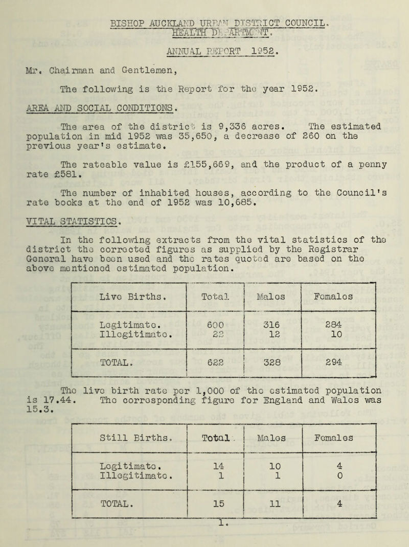 BISHOP AUCKLAND URTl/H DISQruICT COUNCIL» HEALTH D3-^.-ARTM:r;i^To ANNUA.L PJLPORT 1952, Mr. Chairman and Gentlemen, The following is the Report for the year 1952. AREA A1^~D SOCIAL CONDITIONS. The area of the district is 9,336 acres. The estimated population in mid 1952 was 35,650, a decrease of 260 on the previous year’s estimate. The rateable value is £155,669, and the product of a penny rate £581. The number of inhabited houses, according to the Council’s rate books at the end of 1952 was 10,685. VITAL STATISTICS. In the following extracts from the vital statistics of the district the corrected figures as supplied by the Registrar General have been used and the rates quoted are based on the above mentioned estimated population. Live Births. Total Males Females Legitimate. 600 316 284 Illogitimato. Cj 12 10 TOTAL. 622 328 294 The live birth rate per 1,000 of the estimated population is 17.44. Tho corresponding figure for England and Wales was 15.3. Still Births. Total . Males Females Legitimate. 14 10 4 Illegitimate. 0 TOTAL. 15 11 4