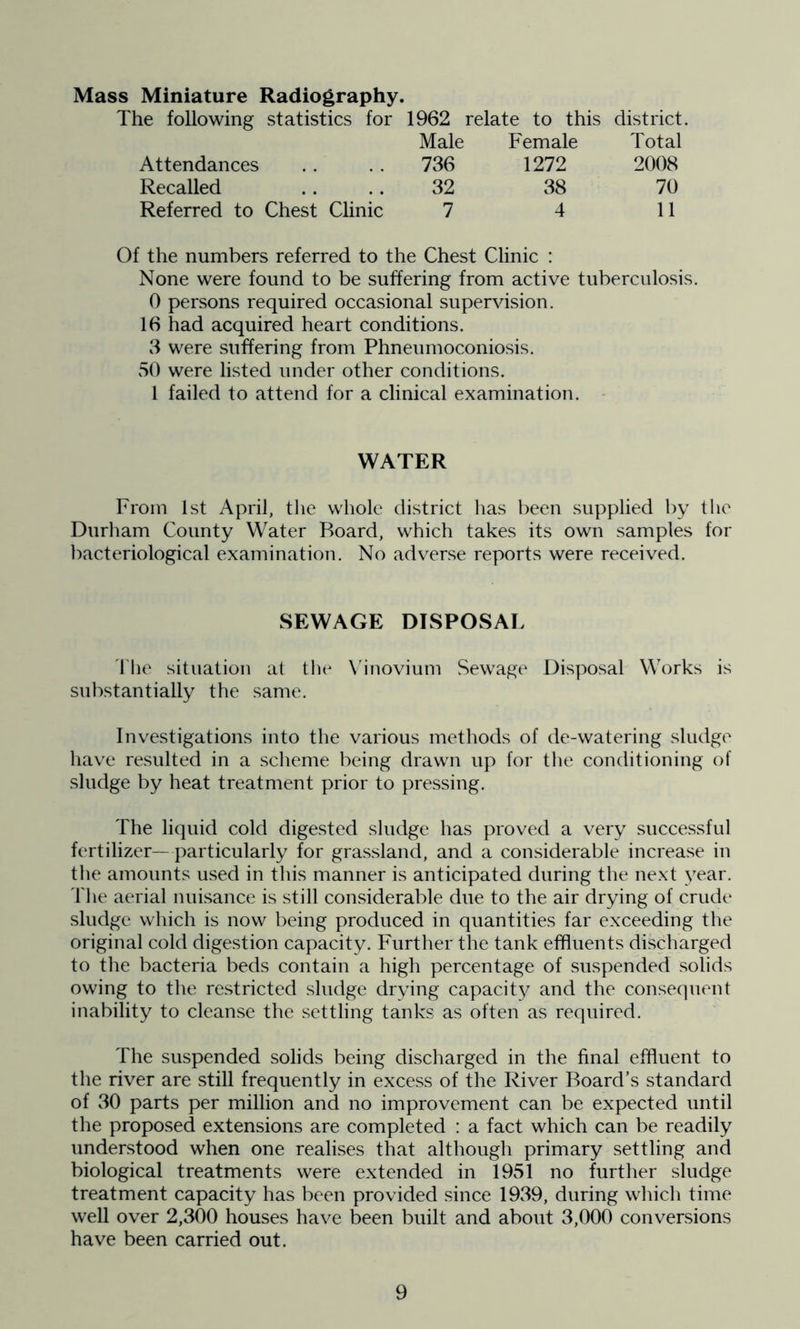Mass Miniature Radiography. The following statistics for 1962 relate to this district. Male Female Total Attendances 736 1272 2008 Recalled 32 38 70 Referred to Chest Clinic 7 4 11 Of the numbers referred to the Chest Clinic : None were found to be suffering from active tuberculosis. 0 persons required occasional supervision. 16 had acquired heart conditions. 3 were suffering from Phneumoconiosis. vSO were listed under other conditions. 1 failed to attend for a clinical examination. - WATER From 1st April, the whole district has been supplied by the Durham County Water Board, which takes its own samples for bacteriological examination. No adverse reports were received. SEWAGE DISPOSAL 'I'lie situation at the X'inovium Sewage Disposal Works is substantially the same. Investigations into the various methods of de-watering sludge have resulted in a scheme being drawn up for the conditioning of sludge by heat treatment prior to pressing. The liquid cold digested sludge has proved a very successful fertilizer— particularly for grassland, and a considerable increase in the amounts used in this manner is anticipated during the next year. The aerial nuisance is still considerable due to the air drying of crude sludge which is now being produced in quantities far exceeding the original cold digestion capacity. Further the tank effluents discharged to the bacteria beds contain a high percentage of suspended solids owing to the restricted sludge drying capacit3^ and the consequent inability to cleanse the settling tanks as often as required. The suspended solids being discharged in the final effluent to the river are still frequently in excess of the River Board’s standard of 30 parts per million and no improvement can be expected until the proposed extensions are completed : a fact which can be readily understood when one realises that although primary settling and biological treatments were extended in 1951 no further sludge treatment capacity has been provided since 1939, during which time well over 2,300 houses have been built and about 3,000 conversions have been carried out.