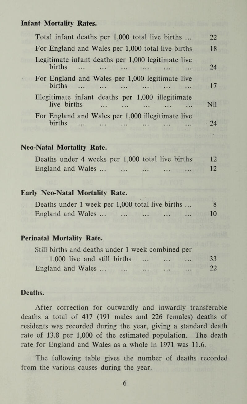 Infant Mortality Rates. Total infant deaths per 1,000 total live births ... 22 For England and Wales per 1,000 total live births 18 Legitimate infant deaths per 1,000 legitimate live births 24 For England and Wales per 1,000 legitimate live births 17 Illegitimate infant deaths per 1,000 illegitimate live births Nil For England and Wales per 1,000 illegitimate live births 24 Neo-Natal Mortality Rate. Deaths under 4 weeks per 1,000 total live births 12 England and Wales ... ... ... ... ... 12 Early Neo-Natal Mortality Rate. Deaths under 1 week per 1,000 total live births ... 8 England and Wales 10 Perinatal Mortality Rate. Still births and deaths under 1 week combined per 1,000 live and still births 33 England and Wales 22 Deaths. After correction for outwardly and inwardly transferable deaths a total of 417 (191 males and 226 females) deaths of residents was recorded during the year, giving a standard death rate of 13.8 per 1,000 of the estimated population. The death rate for England and Wales as a whole in 1971 was 11.6. The following table gives the number of deaths recorded from the various causes during the year.