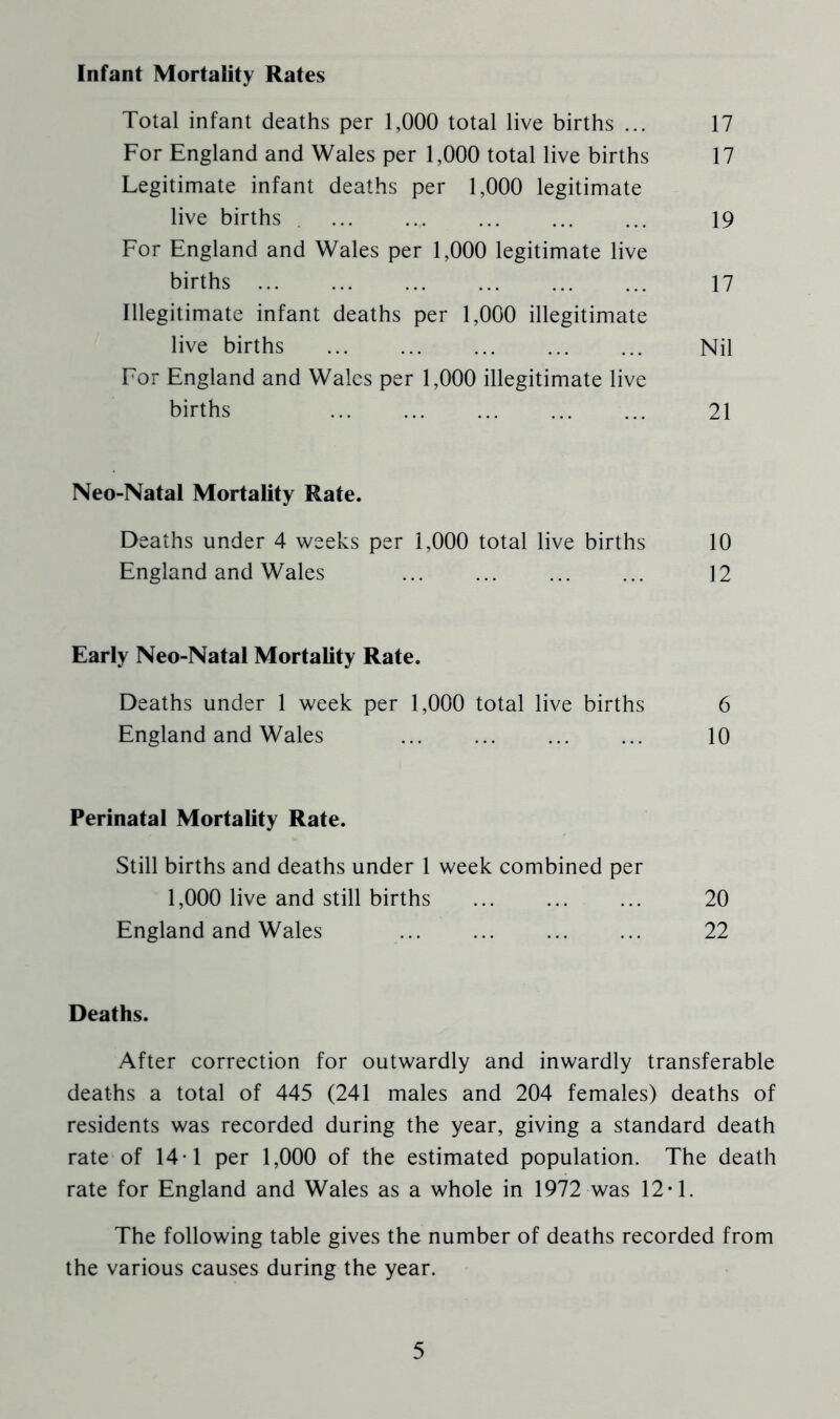 Infant Mortality Rates Total infant deaths per 1,000 total live births ... 17 For England and Wales per 1,000 total live births 17 Legitimate infant deaths per 1,000 legitimate live births ... ... ... ... ... 19 For England and Wales per 1,000 legitimate live births 17 Illegitimate infant deaths per 1,000 illegitimate live births Nil For England and Wales per 1,000 illegitimate live births 21 Neo-Natal Mortality Rate. Deaths under 4 weeks per 1,000 total live births 10 England and Wales ... ... ... ... 12 Early Neo-Natal Mortality Rate. Deaths under 1 week per 1,000 total live births 6 England and Wales 10 Perinatal Mortality Rate. Still births and deaths under 1 week combined per 1,000 live and still births 20 England and Wales 22 Deaths. After correction for outwardly and inwardly transferable deaths a total of 445 (241 males and 204 females) deaths of residents was recorded during the year, giving a standard death rate of 14-1 per 1,000 of the estimated population. The death rate for England and Wales as a whole in 1972 was 12-1. The following table gives the number of deaths recorded from the various causes during the year.