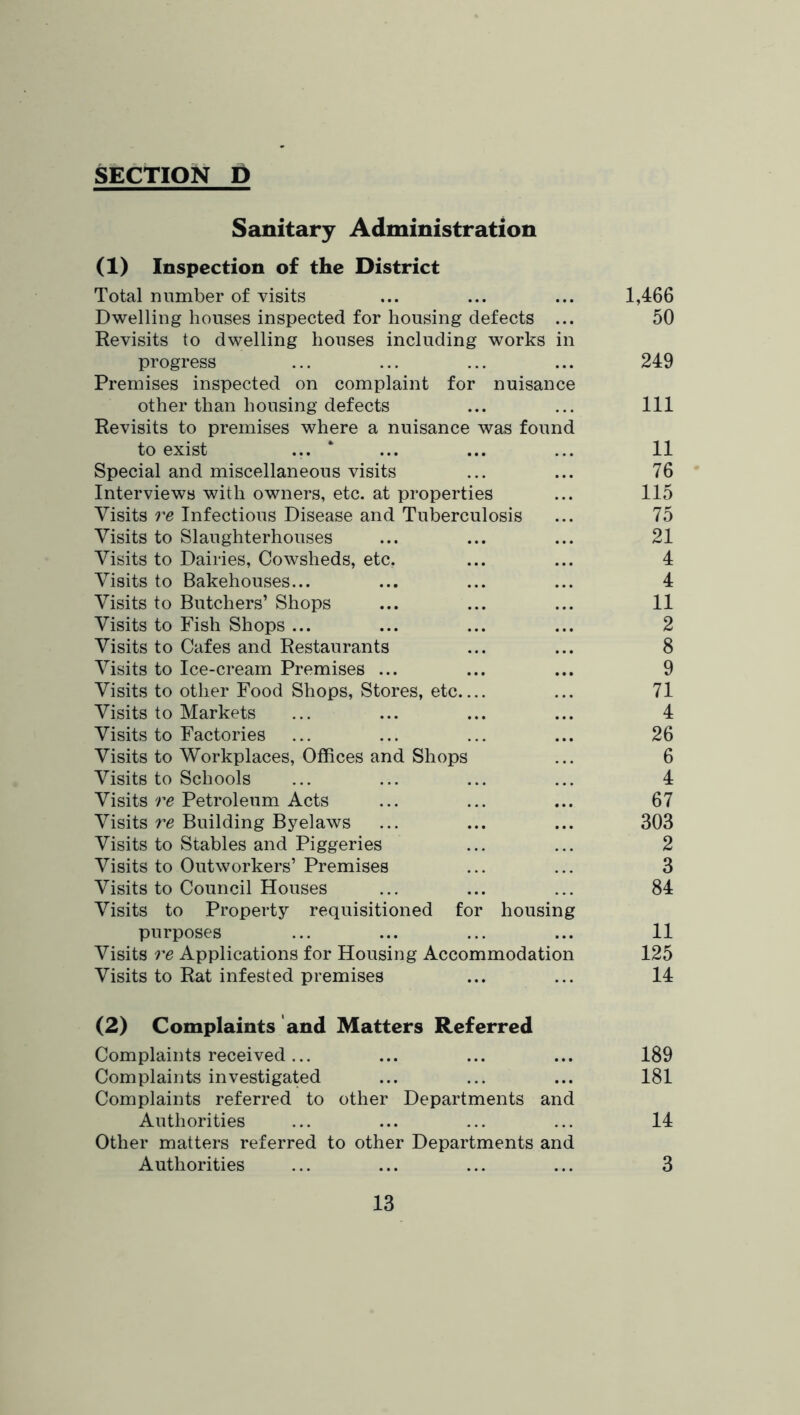 Sanitary Administration (1) Inspection of the District Total number of visits ... ... ... 1,466 Dwelling houses inspected for housing defects ... 50 Revisits to dwelling houses including works in progress ... ... ... ... 249 Premises inspected on complaint for nuisance other than housing defects ... ... Ill Revisits to premises where a nuisance was found to exist ... * ... ... ... 11 Special and miscellaneous visits ... ... 76 Interviews with owners, etc. at properties ... 115 Visits re Infectious Disease and Tuberculosis ... 75 Visits to Slaughterhouses ... ... ... 21 Visits to Dairies, Cowsheds, etc. ... ... 4 Visits to Bakehouses... ... ... ... 4 Visits to Butchers’ Shops ... ... ... 11 Visits to Fish Shops ... ... ... ... 2 Visits to Cafes and Restaurants ... ... 8 Visits to Ice-cream Premises ... ... ... 9 Visits to other Food Shops, Stores, etc ... 71 Visits to Markets ... ... ... ... 4 Visits to Factories ... ... ... ... 26 Visits to Workplaces, Offices and Shops ... 6 Visits to Schools ... ... ... ... 4 Visits re Petroleum Acts ... ... ... 67 Visits re Building Byelaws ... ... ... 303 Visits to Stables and Piggeries ... ... 2 Visits to Outworkers’ Premises ... ... 3 Visits to Council Houses ... ... ... 84 Visits to Property requisitioned for housing purposes ... ... ... ... 11 Visits re Applications for Housing Accommodation 125 Visits to Rat infested premises ... ... 14 (2) Complaints and Matters Referred Complaints received... ... ... ... 189 Complaints investigated ... ... ... 181 Complaints referred to other Departments and Authorities ... ... ... ... 14 Other matters referred to other Departments and Authorities ... ... ... ... 3