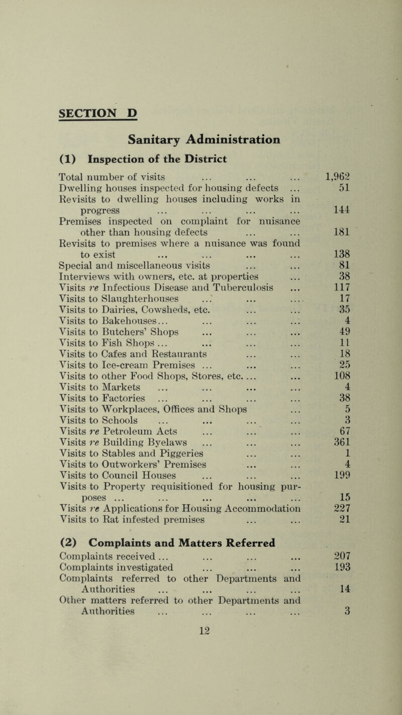 Sanitary Administration (1) Inspection of the District Total number of visits ... ... ... 1,962 Dwelling houses inspected for housing defects ... 51 Revisits to dwelling houses including works in progress ... ... ... ... 141 Premises inspected on complaint for nuisance other than housing defects ... ... 181 Revisits to premises where a nuisance was found to exist ... ... ... ... 138 Special and miscellaneous visits ... ... 81 Interviews with owners, etc. at properties ... 38 Visits re Infectious Disease and Tuberculosis ... 117 Visits to Slaughterhouses ...' ... 17 Visits to Dairies, Cowsheds, etc. ... ... 35 Visits to Bakehouses... ... ... ... 4 Visits to Butchers’ Shops ... ... ... 49 Visits to Fish Shops ... ... ... ... 11 Visits to Cafes and Restaurants ... ... 18 Visits to Ice-cream Premises ... ... ... 25 Visits to other Food Shops, Stores, etc. ... ... 108 Visits to Markets ... ... ... ... 4 Visits to Factories ... ... ... ... 38 Visits to Workplaces, Offices and Shops ... 5 Visits to Schools ... ... ... ... 3 Visits rg Petroleum Acts ... ... ... 67 Visits Building Byelaws ... ... ... 361 Visits to Stables and Piggeries ... ... 1 Visits to Outworkers’Premises ... ... 4 Visits to Council Houses ... ... ... 199 Visits to Property requisitioned for housing pur- poses ... ... ... ... ... 15 Visits re Applications for Housing Accommodation 227 Visits to Rat infested premises ... ... 21 (2) Complaints and Matters Referred Complaints received... ... ... ... 207 Complaints investigated ... ... ... 193 Complaints referred to other Departments and Authorities ... ... ... ... 14 Other matters referred to other Departments and Authorities ... ... ... ... 3
