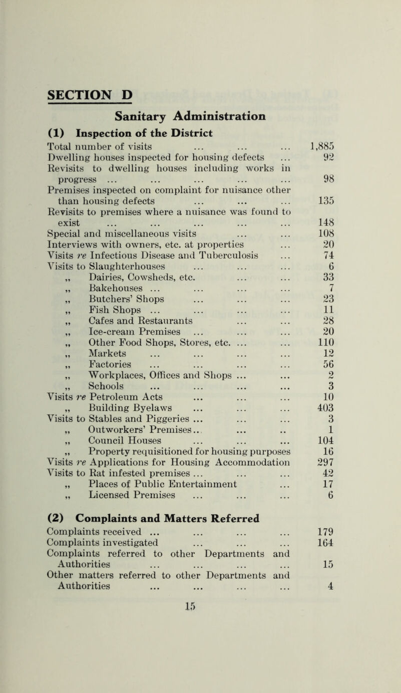 Sanitary Administration (1) Inspection of the District Total number of visits 1,885 Dwelling houses inspected for housing defects Revisits to dwelling houses including works in 92 progress ... Premises inspected on complaint for nuisance other 98 than housing defects Revisits to premises where a nuisance was found to 135 exist 148 Special and miscellaneous visits 108 Interviews with owners, etc. at properties 20 Visits re Infectious Disease and Tuberculosis 74 Visits to Slaughterhouses 6 „ Dairies, Cowsheds, etc. 33 „ Bakehouses ... 7 „ Butchers’ Shops 23 „ Fish Shops ... 11 „ Cafes and Restaurants 28 „ Ice-cream Premises 20 „ Other Food Shops, Stores, etc. ... 110 „ Markets 12 ,, Factories 56 „ Workplaces, Offices and Shops ... • • • 2 „ Schools • • • 3 Visits Petroleum Acts 10 „ Building Byelaws 403 Visits to Stables and Piggeries ... 3 „ Outworkers’ Premises.., 1 „ Council Houses 104 „ Property requisitioned for housing purposes 16 Visits re Applications for Housing Accommodation 297 Visits to Rat infested premises ... 42 „ Places of Public Entertainment 17 „ Licensed Premises 6 (2) Complaints and Matters Referred Complaints received ... 179 Complaints investigated Complaints referred to other Departments and 164 Authorities Other matters referred to other Departments and 15 Authorities 4