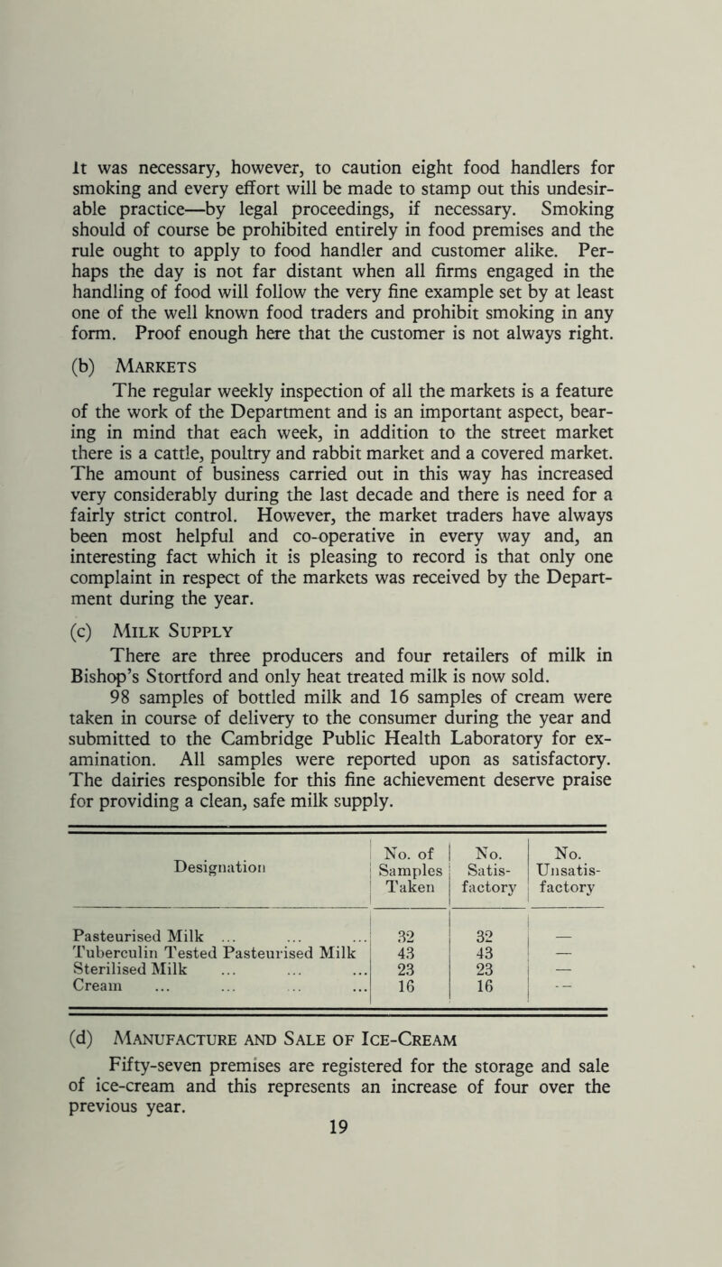 It was necessary, however, to caution eight food handlers for smoking and every effort will be made to stamp out this undesir- able practice—by legal proceedings, if necessary. Smoking should of course be prohibited entirely in food premises and the rule ought to apply to food handler and customer alike. Per- haps the day is not far distant when all firms engaged in the handling of food will follow the very fine example set by at least one of the well known food traders and prohibit smoking in any form. Proof enough here that the customer is not always right. (b) Markets The regular weekly inspection of all the markets is a feature of the work of the Department and is an important aspect, bear- ing in mind that each week, in addition to the street market there is a cattle, poultry and rabbit market and a covered market. The amount of business carried out in this way has increased very considerably during the last decade and there is need for a fairly strict control. However, the market traders have always been most helpful and co-operative in every way and, an interesting fact which it is pleasing to record is that only one complaint in respect of the markets was received by the Depart- ment during the year. (c) Milk Supply There are three producers and four retailers of milk in Bishop’s Stortford and only heat treated milk is now sold. 98 samples of bottled milk and 16 samples of cream were taken in course of delivery to the consumer during the year and submitted to the Cambridge Public Health Laboratory for ex- amination. All samples were reported upon as satisfactory. The dairies responsible for this fine achievement deserve praise for providing a clean, safe milk supply. Designation j No. of No. No. Samples Satis- Unsatis- Taken factory factory Pasteurised Milk ... 32 i 32 Tuberculin Tested Pasteurised Milk 43 43 — Sterilised Milk 23 23 — Cream 16 16 (d) Manufacture and Sale of Ice-Cream Fifty-seven premises are registered for the storage and sale of ice-cream and this represents an increase of four over the previous year.