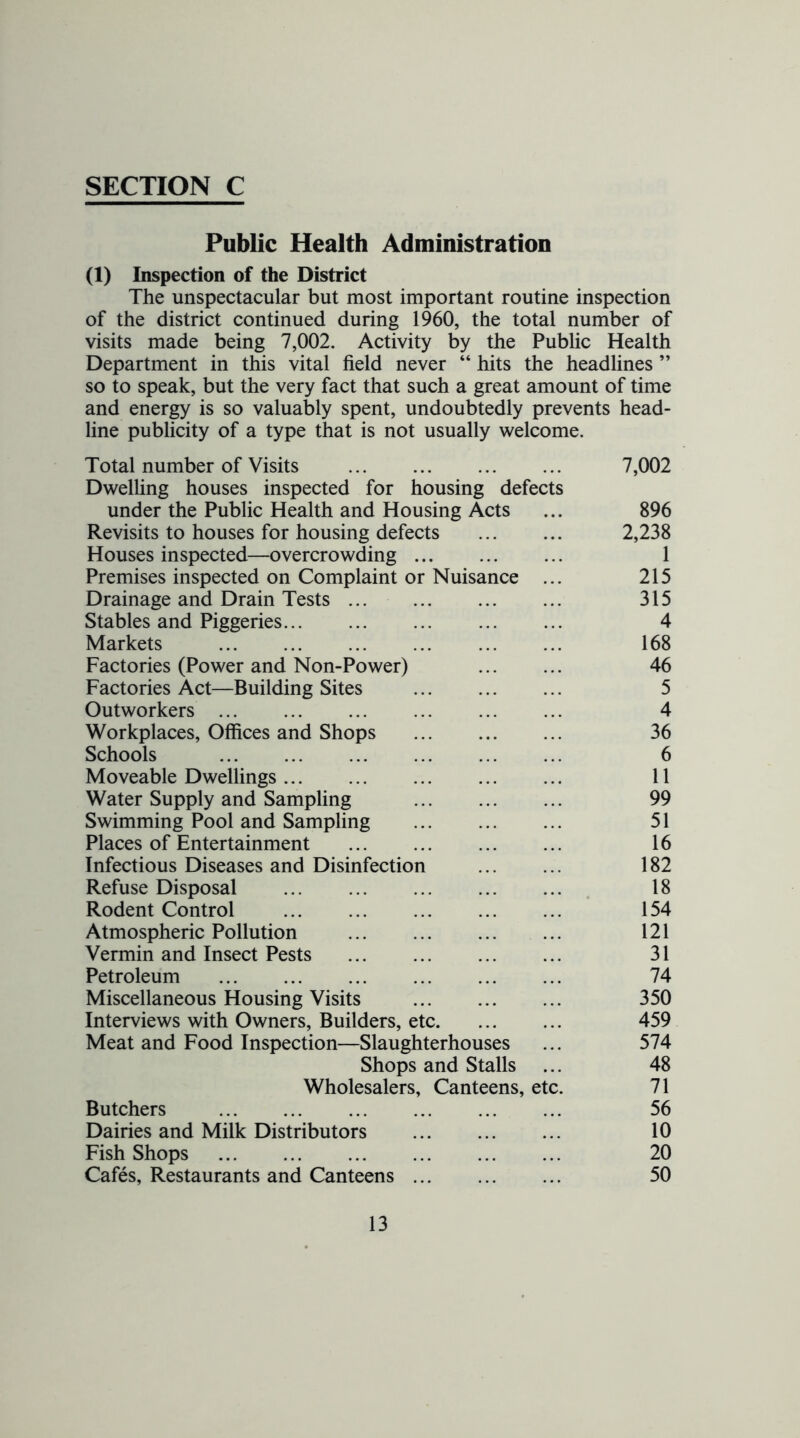 Public Health Administration (1) Inspection of the District The unspectacular but most important routine inspection of the district continued during 1960, the total number of visits made being 7,002. Activity by the Public Health Department in this vital field never “ hits the headlines ” so to speak, but the very fact that such a great amount of time and energy is so valuably spent, undoubtedly prevents head- line publicity of a type that is not usually welcome. Total number of Visits 7,002 Dwelling houses inspected for housing defects under the Public Health and Housing Acts ... 896 Revisits to houses for housing defects 2,238 Houses inspected—overcrowding 1 Premises inspected on Complaint or Nuisance ... 215 Drainage and Drain Tests ... 315 Stables and Piggeries 4 Markets 168 Factories (Power and Non-Power) 46 Factories Act—Building Sites 5 Outworkers 4 Workplaces, Offices and Shops 36 Schools 6 Moveable Dwellings 11 Water Supply and Sampling 99 Swimming Pool and Sampling 51 Places of Entertainment 16 Infectious Diseases and Disinfection 182 Refuse Disposal 18 Rodent Control 154 Atmospheric Pollution 121 Vermin and Insect Pests 31 Petroleum 74 Miscellaneous Housing Visits 350 Interviews with Owners, Builders, etc 459 Meat and Food Inspection—Slaughterhouses ... 574 Shops and Stalls ... 48 Wholesalers, Canteens, etc. 71 Butchers 56 Dairies and Milk Distributors 10 Fish Shops 20 Cafes, Restaurants and Canteens 50