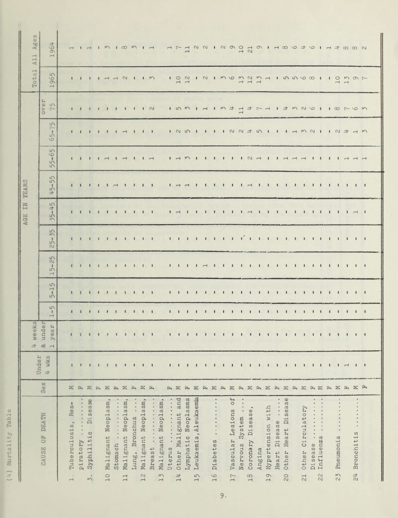 irOjIOOf^ltH M[>-MC\lC\j|C\}a\OrHaNltHOOVOzj-\OlrH^COCOC\l I I I IfHi-HOJ I ir^ lOOJ |C\1 |f^NOr^C\Jf^*H ILP^LPkVDCOl lOr^ONI>- <D LTN > C^ i LfN VO I I I I I I I IC\J iLPkf^lrH I^KVCVJVOl lOOC^VOKN I I ItHI I I ICMLTNI I I lOJOJJd-LTNl I LTV VO IllIrHIrHIlrH IrHf^llllllCMrHIlr-CrHfHIIII « 1 < trv O < IlfllMIIII IrHfHlllllIrHIIlllllllllll lllllllll IrHIIIIIIIr-illllllllltIrHI I I I I 1 I I I I I I I I I I I I I I I I I I I I I I I I I I I I I I I 8 I I I I I rH I I I I I I I I I I I I I I I I I I I 6 I I I II I t I I I 1 I I I I I I I I I I t I I I I I I ^ c« rH I I I I I I I I I I I I I I I I I I I I I I I I I I I I I I I I I U (0 0) ^ C D =i‘ w t> o rH c o C G P G CO 03 CD p —1 G CO 03 p CO 0 o CO •H bO 03 t>0 bO CO bO G G 05 CD G o G G G P P. G CO G e O CD Cfl •H Fi ♦H bn •H G •H G CD a o > o •H 0 G 0 0 0 rH G G < O a —1 o rH G rH CD P (D j:: G 03 CO in G bn a CO X X CO Ph 0 o o O •rH {>i 03 03 03 3h 03 P p CD •tH 03 CD o G (D p p •tH G c Pi e* D. CO s CO s 04 s G> o 1-4 1-4 p > o c X X o O p M ft m , o rH CVI KN LfN VO cxt C3N o rH CM r<N (—1 KN rH rH rH 1—1 P 1— f—1 rH rH CM CM CM CM CM