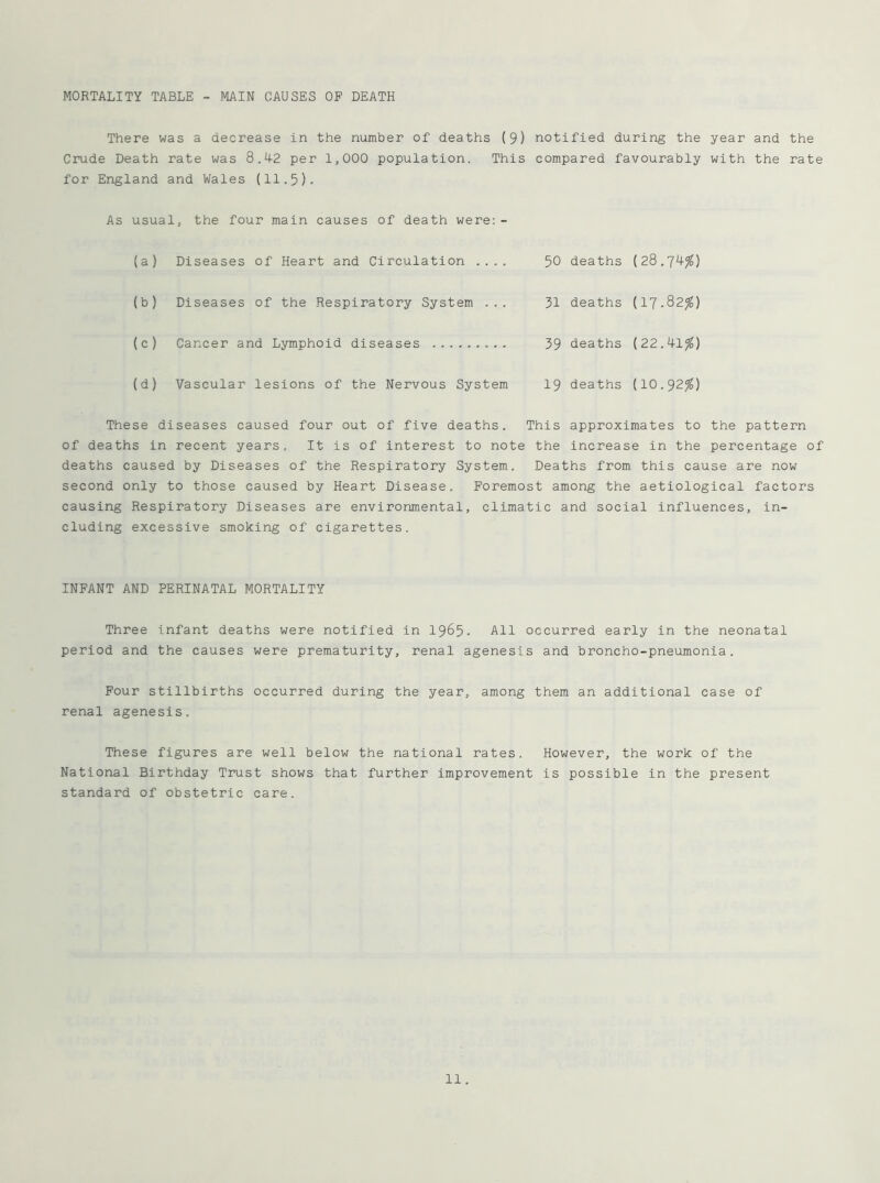 There was a decrease in the number of deaths (9) notified during the year and the Crude Death rate was 8.42 per 1,000 population. This compared favourably with the rate for England and Wales (11.5). As usual, the four main causes of death were;- (a) Diseases of Heart and Circulation .... 50 deaths (28.74^) (b) Diseases of the Respiratory System ... 31 deaths (17.82^) (c) Cancer and Lymphoid diseases 39 deaths (22.41^) (d) Vascular lesions of the Nervous System I9 deaths (10.92^) These diseases caused four out of five deaths. This approximates to the pattern of deaths in recent years. It is of interest to note the increase in the percentage of deaths caused by Diseases of the Respiratory System. Deaths from this cause are now second only to those caused by Heart Disease, Foremost among the aetiological factors causing Respiratory Diseases are environmental, climatic and social Influences, in- cluding excessive smoking of cigarettes. INFANT AND PERINATAL MORTALITY Three infant deaths were notified in I965. All occurred early in the neonatal period and the causes were prematurity, renal agenesis and broncho-pneumonia. Four stillbirths occurred during the year, among them an additional case of renal agenesis. These figures are well below the national rates. However, the work of the National Birthday Trust shows that further improvement is possible in the present standard of obstetric care.