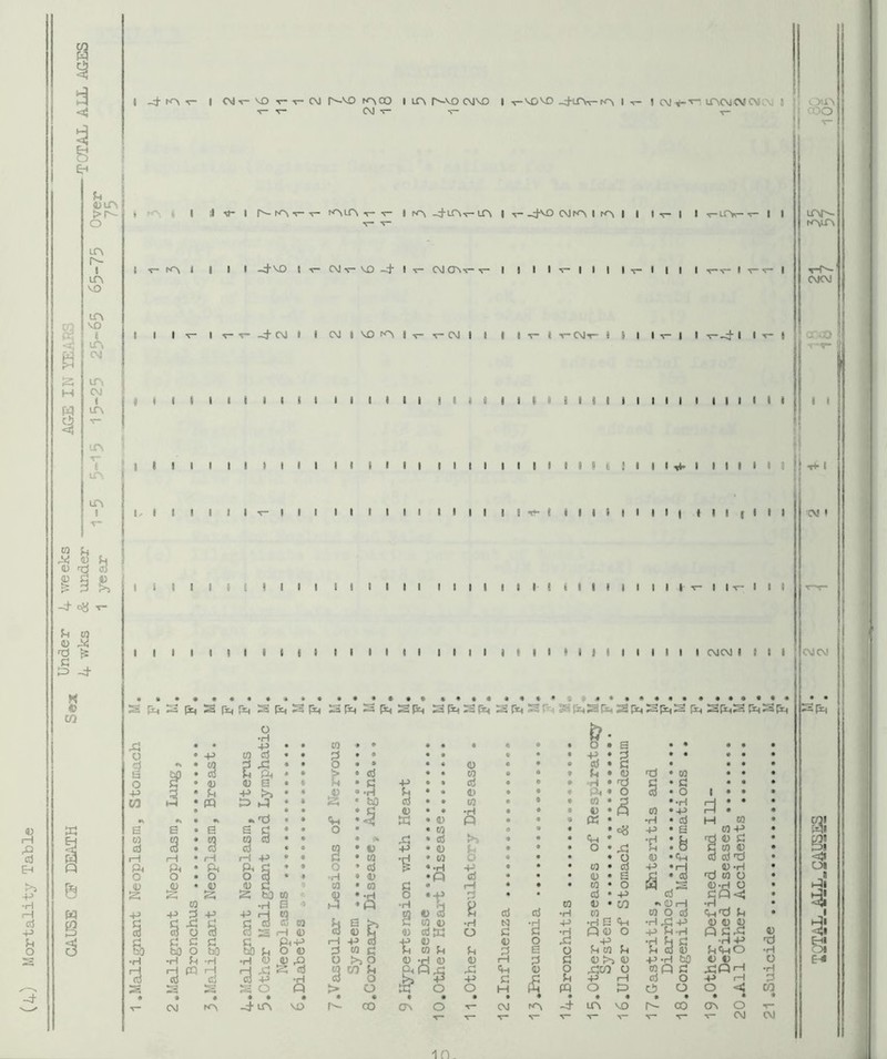 EH -P 'H tH flj -P U O s -4- CO I I I C«1t-v£>v--5-CM tOvOO I m r^VO CMVO I -r-VOVO _J-Lnt-K^ l t- l CMv--^ LTnCMCVCMCM T- T- CM -S- -S- T— )h Din >r^ o m I m MD in VO i ir, CM in CM « m m in I EH n w » m t • ii M- I r- m T- -t- mm t- -s- i m i t- cMm i m i « i •?- i i v-lcv- f- i i • v-ml I I I-4M3I-5-CMv-vX)-4i-5- CMCTN-s- T-llllv-llll^ltll T-v- I T--5- I I I l■^lT“5~-4CM•ICM|VDml\-^-CMIII^vl^ CMt- i i I lir- I Iv-d'l f f I I I It I I i I it I t I I I I t t I I I e I I I t i I I I I I t t I t i i OU> ooo ini^ mm CMCM coco t 1! I i i I I It ) III It I I t I I I I I I I I I t I «( i I I I I I I I I I 1 m I , A! D H D fd ra s § s> -4 cy T- ^ w o M 'H ^ 5 -4 K D CO PI t I I I I T- I It II I I II I I I I I I Kt- I I I I I I I I I I t I I I I I I I i I I I e t I I I I I i I I I I I I I I I I I ( I I t I I I I I I I I I I I I I I I I I I I I I I I t I I 1 I I I I t i I I I I I I I I CMCM I I I I o •r^ o o CO s (/} cd I—I ft o !ftSP54 Sft Sp-^58ftSft53ftSftS ft SftSftSft i3 ft o iM • • -P • • CO ♦ ft • • ft ft • o B • ft ft ft • -p to d • • p t ft • ft • ft p 2 ft ft ft ft p • • O • • « o ft ft ft d d ft fd • CO ft ft • d ft » • > ft <ri • CO ft ft ft d D ft ft • D D E3 • ft u * ^ P • d ft ft ft H d • d ft ft • u -P >1 • « • -H d • D ft ft ft Ph o d • o 1 • • • • p P p « « ft • S • bO d D • ft CO •H ft ft • ft ft ft CO V * H to 'P 1=1 : * • ■r) • • ft * <d w D P ft ft ft « •H • d H CO • e S d • • o CO ft ft « P • S to P • q CO d • • • »> p d >i ft ft ft •H • Sh td o d • d d • 'S • « p D U ft ft ft o P P • O d CO o • 1—1 rH p • • d • CO 'd C/0 5 ft ft • q (D ‘(H d d d • ft ft c ♦ t o • d •H p ft • • to d -b ‘d . O -H • O O 3 • ft •H • D P d ft • • D S d • d •d to o • D D d « CO • CO d r-i ft ft • CO o O-H o CO S P bO •H CO s Ift D P • 'rl •P O •ri d P • • CO d D p CO d •'OH 9f\ r\ ^ a •H bO •H fH <d * CM O C O PQ C bO *fH m •p rH q p; d CO 0} C S <“1 D C ft-P bO 5h O « ■H •y ^ rH Jd S d d -P -H SO « • * * -4 m MO ^ i b tH -p d d W C O >5 P W CO Jh d o > o • • CO S CO D 9) dpc! -P D W CO D -H a » • CT\ O •H O Jh D ■P O N d D ft c CM •d o 6 g m o c o u w ^ - •H E3 ft QD O CO fn (U t>i D -dco q -P H O pD -H rd -P ■p fn-H •d b Ph d D -p-H bO mp d d o O o (U D D «.35 P^ftO V D XPcH -p iH O <J -4 m VO CO crv o CM D nd •H O •H d to CM I t tP I CM I CMCM Aft p! 4 fc!' CM EhI -in.