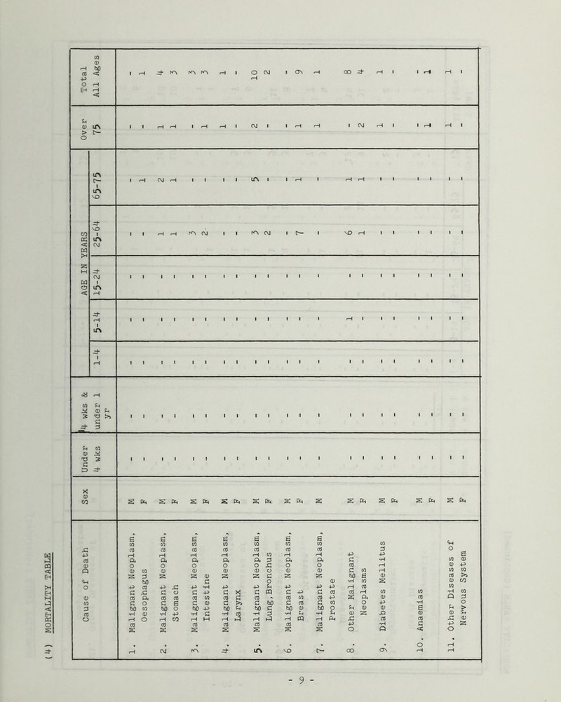 (4) MORTALITY TABLE Ch > iTk cc; u> • ir> r-i id* id 1 1 ' 1 1 1 1 1 1 1 1 1 1 1 u ii 0) 3 'O >5 1 1 1 1 1 1 1 1 1 1 1 1 1 1 1 (h to id* e s' s? s' s' to to to to to to to to a d bO to bO o bO 4-5 bO G bO G bO 0 bO o G 0 0 s G > •H 0 •fH -p •H G •rH 05 •iH G •rH U •H G 0 s 0 0 G o o CO rH M rH p H a H pq H a x; 05 05 s: 0 05 05 05 05 cd cd 05 4-5 •H G 4-^ s s s s. s s O p < o . , * O H 1—1 C\J iTi VO CO o\ H H