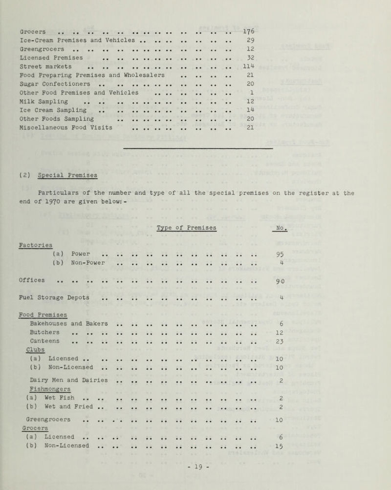 Grocers 176 Ice-Cream Premises and Vehicles 29 Greengrocers 12 Licensed Premises 32 Street markets 114 Food Preparing Premises and Wholesalers 21 Sugar Confectioners 20 Other Food Premises and Vehicles 1 Milk Sampling 12 Ice Cream Sampling 14 Other Foods Sampling 20 Miscellaneous Food Visits 21 { 2) Special Premises Particulars of the number and type of all the special premises on the register at the end of 1970 are given below: - Type of Premises No. Factories (a) Power 95 (b) Non-Power 4 Offices 50 Fuel Storage Depots 4 Food Premises Bakehouses and Bakers 6 Butchers 12 Canteens 23 Clubs (a) Licensed 10 (b) Non-Licensed 10 Dairy Men and Dairies 2 Fishmongers (a) Wet Fish .. .. 2 (b) Wet and Fried 2 Greengrocers 10 Grocers (a) Licensed (b) Non-Licensed 19 - 6 15