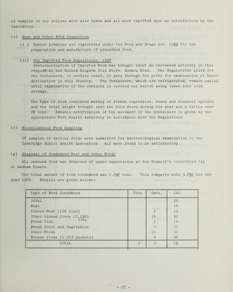 12 samples of ice lollies were also taken and all were reported upon as satisfactory by the laboratory. ( e) Meat and Other Food Inspection (i ) Twelve premises are registered under the Food and Drugs Act, 1955 the preparation and manufacture of preserved food. {ii) The Imported Food Regulations, I968 Containerisation of Imported Food has brought about an increased activity in this respect at the United Kingdom Cold Store, Dunmow Road. The Regulations allow for the Containers, in certain cases, to pass through the ports for examination at their destination in this Country. The Containers, which are refrigerated, remain sealed until examination of the contents is carried out before being taken into cold storage. The type of food consisted mainly of frozen vegetables, beans and brussell sprouts and the total weight brought into the Cold Store during the year was a little over 26 tons. Advance notification of the movement of the Containers is given by the appropriate Port Health Authority in accordance with the Regulations ( f) Miscellaneous Food Sampling 28 samples of various foods were submitted for bacteriological examination to the Cambridge Public Health Laboratory. All were found to be satisfactory. {g) Disposal of Condemned Meat and Other Foods All unsound food was disposed of under supervision at the Council's controlled tip at Hadham Towers. The total amount of food condemned was 2.457 tons. This compares with 3.857 tor the year I969. Details are given below:- Type of Food Condemned Tons Cwts. lbs. Offal 20 Meat 16 Tinned Meat (I96 tins) 2 19 Other tinned foods (2,150) 16 92 Fresh fish tins 1 14 Fresh fruit and Vegetables 4 52 Other Foods 19 92 Frozen foods (1,043 packets) 4 46 TOTAL 2 9 15