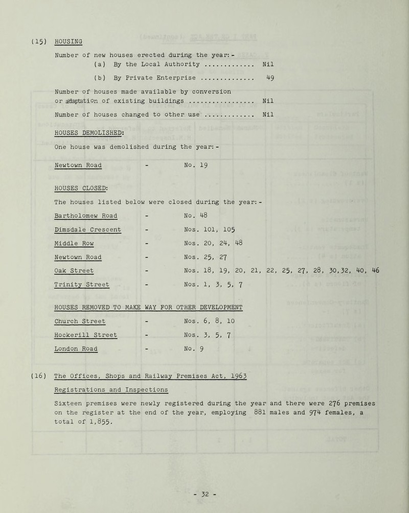 (15) HOUSING Number of new houses erected during the year: - (a) By the Local Authority Nil (b) By Private Enterprise 4-9 Number of houses made available by conversion or adaptation of existing buildings Nil Number of houses changed to other use Nil HOUSES DEMOLISHED: One house was demolished during the year:- Newtown Road - No, I9 HOUSES CLOSED: The houses listed below were closed during the year: - Bartholomew Road - No, 48 Dimsdale Crescent - Nos. . 101, 105 Middle Row - Nos , , 20, 24, 48 Newtown Road - Nos . • 25, 27 Oak Street - Nos . . 18, 19, 20, 21, 22, 25. 27, 28, 30,32, 40, 46 Trinity Street HOUSES REMOVED TO MAKE WAY FOR Nos, 1, 3, 5, 7 OTHER DEVELOPMENT Church Street Nos. 6, 8, 10 Hockerill Street Nos. 3, 5. 7 London Road No, 9 The Offices, Shops and Railway Premises Act, 1963 Registrations and Inspections Sixteen premises were newly registered during the year and there were 276 premises on the register at the end of the year, employing 88I males and 97^ females, a total of 1,855,