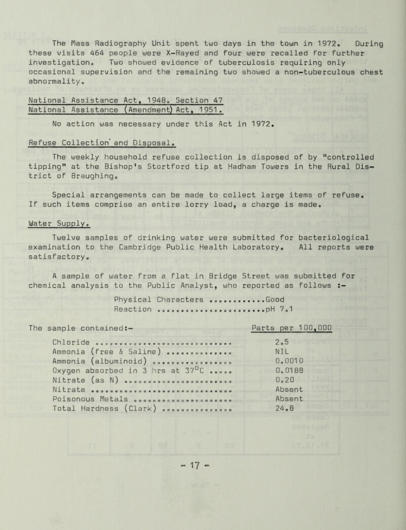 The Hass Radiography Unit spent two days in the town in 1972. During these visits 464 people were X-Rayed and four were recalled for further investigation. Two showed evidence of tuberculosis requiring only occasional supervision and the remaining two showed a non-tuberculous chest abnormality. National Assistance Act, 1948. Section 47 National Assistance (Amendment) Act^ 1951, No action was necessary under this Act in 1972, Refuse Collection' and Disposal. The weekly household refuse collection is disposed of by controlled tipping at the Bishop’s Stortford tip at Hadham Towers in the Rural Dis- trict of Braughing. Special arrangements can be made to collect large items of refuse. If such items comprise an entire lorry load, a charge is made, UJater Supply. Twelve samples of drinking water were submitted for bacteriological examination to the Cambridge Public Health Laboratory, All reports were satisfactory. A sample of water from a flat in Bridge Street was submitted for chemical analysis to the Public Analyst, who reported as follows ;- Physical Characters Good Reaction pM 7,1 The sample contained:- Parts per 100,000 « • • • o o Chloride Ammonia (free & Saline) Ammonia (albuminoid) Oxygen absorbed in 3 hrs at 37°C ... Nitrate (as N) . Nrtrate .e,,,,,. Poisonous Metals Total Hardness (Clark) .oo,,,. OOdOOOOOOOO****^ • • • « • o • « d d O 9 odoooooooooooo oooeoooeoo*oooooooo9 e09«90<»0 O 9 • 9 2,5 NIL D.D01 0 0,0188 0,20 Absent Absent 24,8