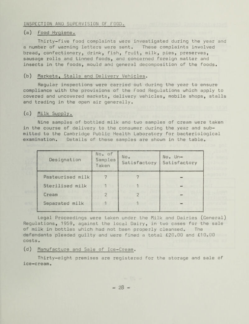 INSPECTION AND SUPERUISIDN OF FOOD (a) Food Hyqieneo Thirty-fiue food complaints uere investigated during the year and a number of warning letters were sent* These complaints involved bread, confectionery, drink, fish, fruit, milk, pies, preserves, sausage rolls and tinned foods, and concerned foreign matter and insects in the foods, mould and general decomposition of the foods. (b) Markets, Stalls and Delivery l/ehicles« Regular inspections were carried out during the year to ensure compliance with the provisions of the Food Regulations which apply to covered and uncovered markets, delivery vehicles, mobile shops, stalls and trading in the open air generally, (c) flilk Supply, Nine samples of bottled milk and two samples of cream were taken in the course of delivery to the consumer during the year and sub- mitted to the Cambridge Public Health Laboratory for bacteriological examination. Details of these samples are shown in the table. Designation No, of Samples Taken No, Satisfactory No. Un- satisfactory Pasteurised milk 7 7 - Sterilised milk 1 1 - Cream 2 2 - Separated milk 1 1 - Legal Proceedings were taken under the P'lilk and Dairies (General) Regulations, 1959, against the local Dairy, in two cases for the sale of milk in bottles which had not been properly cleansed. The defendants pleaded guilty and were fined a total £20,00 and £10,00 costs, (d) Nanufacture and Sale of Ice-Cream, Thirty-eight premises are registered for the storage and sale of ice-cream.