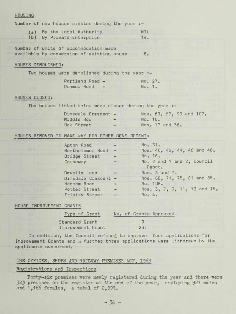 HOUSING Number of new houses erected during the year (a) By the Local Authority NIL (b) By P riuate Enterprise 14o Number of units of accommodation made available by conversion of existing house 8o HOUSES DEMOLISHED; Two houses were demolished during the year Portland Road - NOo 27® Dunmou Road - No, 1, HOUSES CLOSED; The houses listed belou were closed during the year Dimsdale Crescent - niddle Row - Oak Street - Noso 63, 87, 99 and 107, No o 18 o NoSo 17 and 36, HOULES REP10\yED TO flAKE bJAY FOR OTHER DEWELOPflENT; Apton Road - Bartholomew Road - Bridge Street - Causeway - Devoils Lane - Dimsdale Crescent - Hadham Road - Potter Street “ Trinity Street ■= No, 31o Nos, 40, 42, 44, 46 and 48, No o 16, No, 2 and 1 and 2, Council Depot o Nos, 3 and 7, Nos, 68, 71, 75, 81 and 85, No, 108, Noso 3, 7, 9, 11, 13 and 15, No, 4, HOUSE IHPROWEnENT GRANTS Type of Grant No, of Grants Approved Standard Grant 9 Improvement Grant 23, In addition, the Council refused to approve four applications for Improvement Grants and a further three applications were withdrawn by the applicants concerned. THE OFFICES, SHOPS' AND RAILWAY PREMISES ACT, 19^5 Registrations and Irispectiona Forty-six premises were newly registered duidng the year and there were 323 premises on the register at the end of the year, employing 92? males and 1,166 females, a total of 2,093,