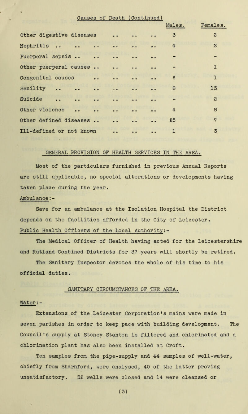Causes of Death (Continued) Males. Other digestive diseases .. .. .. 3 Nephritis .. .. .. .. .. .. 4 Puerperal sepsis .. Other puerperal causes .. Congenital causes .. .. .. .. 6 Semi l ty .« •• •• .» •« .. S Suicide .« •• «• •. •• •• — Other violence .. .. ... .. 4 Other defined diseases .. .. .. .. 25 Ill-defined or not known .. .. .. 1 Females. 2 2 1 1 13 2 8 7 3 GENERAL PROVISION OF HEALTH SERVICES IN THE AREA. Most of the particulars furnished in previous Annual Reports are still applicable, no special alterations or developments having taken place during the year. Ambulance: - Save for an ambulance at the Isolation Hospital the District depends on the facilities afforded in the City of Leicester. Public Health Officers of the Local Authority The Medical Officer of Health having acted for the Leicestershire and Rutland Conbined Districts for 37 years will shortly be retired. The Sanitary Inspector devotes the whole of his time to his official duties. SANITARY CIRCUMSTANCES OF THE AREA. Water:- Extensions of the Leicester Corporation’s mains were made in seven parishes in order to keep pace with building development. The Council’s supply at Stoney Stanton is filtered and chlorinated and a chlorination plant has also been installed at Croft. Ten samples from the pipe-supply and 44 samples of well-water, chiefly from Sharnford, were analysed, 40 of the latter proving unsatisfactory. 32 wells were closed and 14 were cleansed or (3)
