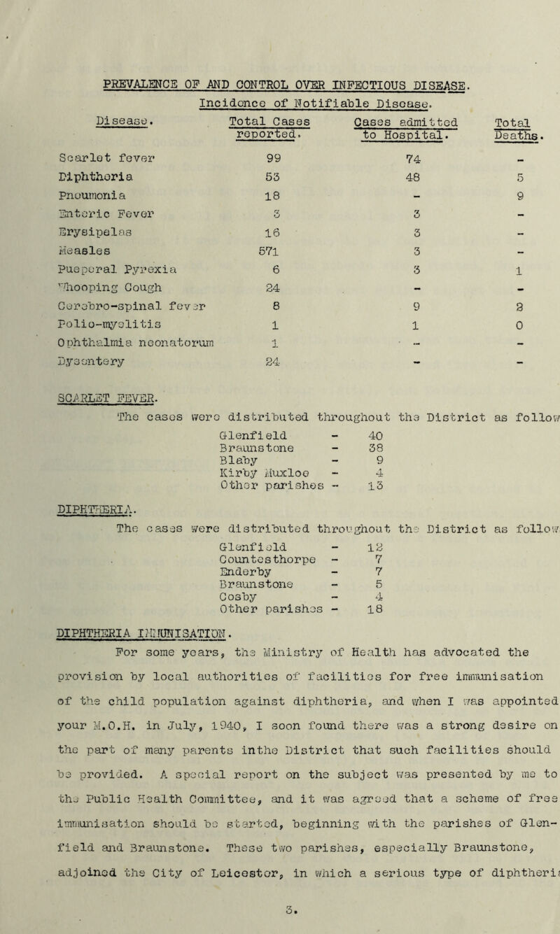 PREVALENCE OF MD CONTROL OVER INFECTIOUS DISEASE. Incidence of Notifia'ble Disease. Disease, Total Cases Oases admitti reported. to Hospital Scarlet fever 99 74 Diphtheria 53 48 Pnoumonia 18 - Enteric Fever r/ 3 Erysipelas 16 3 Measles 571 3 Pueperal Pyrexia 6 3 ’hooping Cough 24 - Cerebro-spinal fever 8 9 Polio-myelitis 1 1 0 phthalmia n e on at o rum X - Dysentery 24 To tad Deaths. 5 9 1 9 0 SCARLET EEVER. The cases were distrihuted throughout the District as follotv Glenfield 40 Braunstone 38 Blaby 9 Kirby Muxloe 4 Other par-ishes - 13 DIPETHERIA. The cases ivere distrihuted throughout the District as follow; Qlenfield - 19 Gountesthorpe - 7 Enderhy - 7 Braunstone ~ 5 Cosby - 4 Other parishes - 18 DIPHTHERIA ItIMONISATIDN. For some years, the Ministry of Health has advocated the provision by local authorities of facilities for free immunisation of the child population against diphtheria, emd when I was appointed your M.O.H. in Julj’-, 1940, I soon found there was a strong desire on the part of many parents inthe District that such facilities should be provided. A special report on the subject was presented by me to the Public Health Comi'aittee, and it ivas agreed that a scheme of free imriiunisation should be started, beginning ivlth the parishes of Glen- field and Braunstone. These two parishes, especially Braunstone, adjoined the City of Leicester, in which a serious type of diphtheri? 3