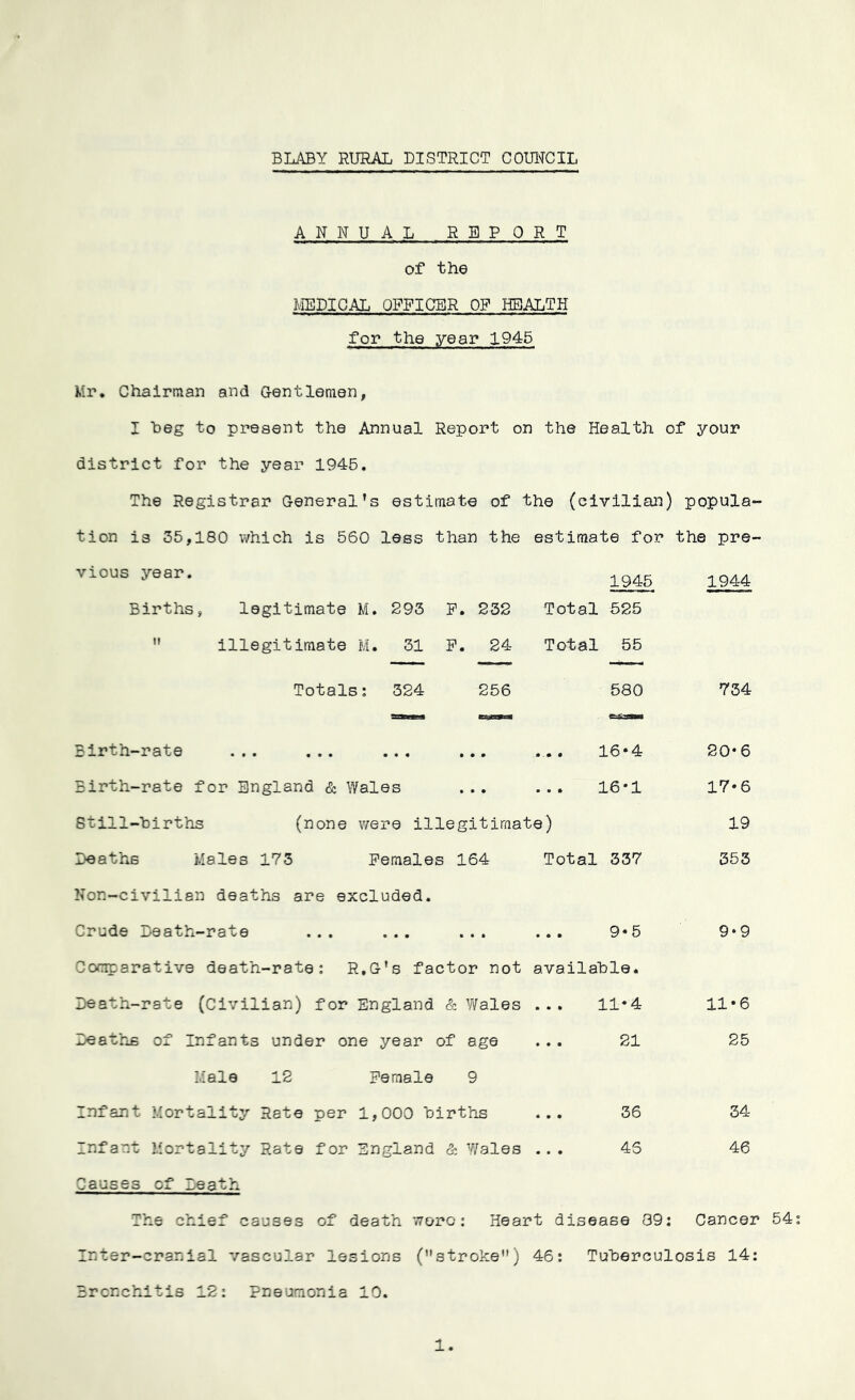 BLABY RURAL DISTRICT COUNCIL ANNUAL REPORT of the MEDICAL OFFICER OF HEALTH for the year 1945 Mr. Chairman and Gentlemen, I heg to present the Annual Report on the Health of your district for the year 1945. The Registrar General’s estimate of the (civilian) popula* tion is 35, 180 which is 560 less than the estimate for the pre- vious year. 1945 1944 Births , legitimate M. 293 F. 232 Total 525 n illegitimate M. 31 F. 24 Total 55 Totals: 324 256 580 734 =“ — Birth-rate ... ... 16*4 20*6 Birth-rate for England & Wales ... ... 16*1 17*6 Still-births (none were illegitimate) 19 Deaths Males 173 Females 164 Total 337 353 Non-civilian deaths are excluded. Crude Death-rate ... ... ... ... 9*5 9*9 Comparative death-rate: R.G’s factor not available. Death-rate (Civilian) for England & Wales ... 11*4 11*6 Deaths of Infants under one year of age ... 21 25 Male 12 Female 9 Infant Mortality Rate per 1,000 births ... 36 34 Infant Mortality Rate for England & Wales ... 46 46 Causes of Death The chief causes of death wore: Heart disease 69: Cancer 54 Inter-cranial vascular lesions (stroke) 46: Tuberculosis 14: Bronchitis 12: Pneumonia 10. 1