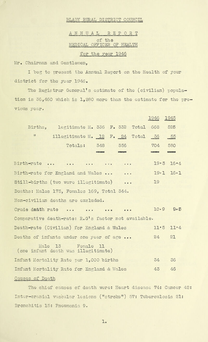 ANNUAL REPORT of the MEDICAL OFFICER OF HEALTH for the year 1946 Mr. Chairman and Gentlemen, I Leg to present the Annual Report on the Health of your district for the yoar 1946. The Registrar General’s estimate of the (civilian) popula- tion is 36,460 which is 1,280 more than the estimate for the pro vious yoar. 1946 1945 Births, legitimate M. 336 P. 332 Total 668 525 n illegitimate M. 12 P. 24 Total 36 55 Totals: 348 356 704 580 ■=“ —*■ Birth-rate . • . 19*5 16' Birth-rate for England and Wales . . . . • . 19-1 16' Still-births (two wore illegitimate) •. . 19 Deaths; Males i 175, Females 169, Total 344. Non-civilian deaths are excluded. Crude da^th rate ... ... • • 10*9 9' Comparative death-rate; R.G’s factor not available. Death-rate (Civilian) for England & Wales 11*5 11*4 Deaths of infants under one year of age ... 24 21 Male 13 Pomalo 11 (one infant death v/as illegitimate) Infant Mortality Rato per 1,000 births 34 36 Infant Mortality Rato for England & Wales 43 46 Causes of Death The chief causes of death wore: Heart disease 74: Cancer 42 Inter-cranial vascular lesions (’’stroke’*) 5V: Tuberculosis 21: Bronchitis 15: Pneumonia 9. 1