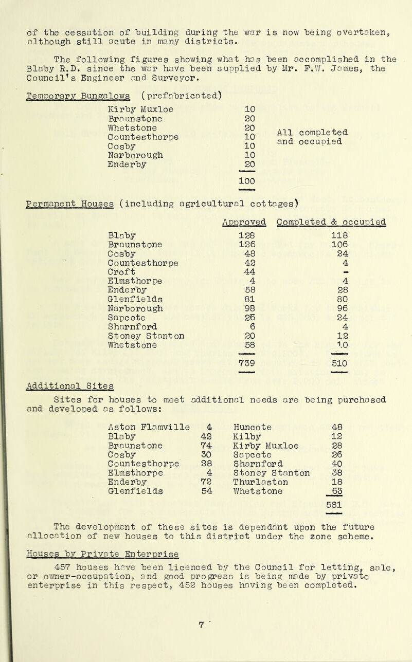 of the cessation of building during the war is now being overtaken, although still acute in many districts. The following figures showing what has been accomplished in the Blaby R.D. since the war have been supplied by Mr. F.W. James, the Council*s Engineer and Surveyor. Temporary Bungalows (prefabricated) Kirby Muxloe 10 Braunstone 20 Whetstone Countesthorpe Cosby 20 ia 10 All and completed occupied Narborough 10 Enderby 20 100 Permanent Houses (including agricultural cottages) Approved Completed & occupied Blaby 128 118 Braunstone 126 106 Cosby 48 24 Countesthorpe 42 4 Croft 44 - Elmsthorpe 4 4 Enderby 58 28 Glenfields 81 80 Narborough 98 96 Sapcote 26 24 Sharnford 6 4 Stoney Stanton 20 12 Whetstone 58 10 739 510 Additional Sites Sites for houses to meet additional needs are being purchased and developed os follows: Aston Flamville 4 Huncote 48 Blaby 42 Kilby 12 Braunstone 74 Kirby Muxloe 28 Cosby 30 Sapcote 26 Countesthorpe 28 Sharnford 40 Elmsthorpe 4 Stoney Stanton 38 Enderby 72 Thurlaston 18 Glenfields 54 Whetstone 63 581 The development of these sites is dependant upon the future allocation of new houses to this district under the zone scheme. Houses by Private Enterprise 457 houses have been licenced by the Council for letting, sale, or owner-occupation, and good progress is being made by private enterprise in this respect, 452 houses having been completed.