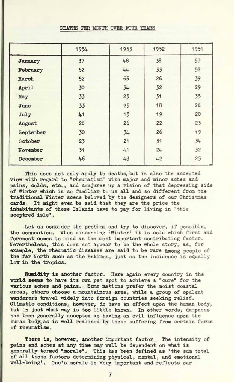 DEATHS FER MONTH OVER FOUR YEARS 1954. 1953 1952 1951 January 37 48 38 57 February 52 44 33 52 March 52 66 26 39 April 30 34 32 29 May 33 25 31 35 June 33 25 18 26 July 41 15 19 20 August 26 26 22 23 September 30 34 26 19 October 23 21 31 34 Novanber 31 41 24 32 December 46 43 42 25 This does not only apply to deaths, hut is also the accepted view with regard to rhemnatism” with major and minor aches and pains, colds, etCo, and conjures up a vision of that depressing side of Winter which is so familiar to us all and so different from the traditional Winter scene beloved by the designers of our Christmas cardso It might even be said that they are the price the inhabitants of these Islands have to pay for living in “this sceptred isle*» Let us consider the problem and try to discover, if possible, the connectiono When discussing “Winter* it is cold which first and foranost comes to mind as the most important contributing factoro Nevertheless, this does not appear to be the whole story, as, for example, the rheumatic diseases are said to be rare among people of the far North such as the Eskimos, just as the incidence is equally low in the tropics. Hisnidity is another factor. Here again every country in the world seems to have its oiim pet spot to achieve a ”cure” for the various aches and pains. Seme nations prefer the moist coasted areas, others choose a mountainous area, while a group of opulent wanderers travel widely into foreign countries seeking relief. Climatic conditions, however, do have an effect upon the human body, but in just what way is too little known. In other words, dampness has been generally accepted as having an evil influence upon the human body, as is well realised by those suffering from certain forms of rheumatism. There is, however, auiother important factor. The intensity of pains and aches at any time may well be dependent on what is generally termed “morale”. This has been defined as “the sum total of all those factors determining physical, mental, and emotional well-being*. One's morale is very important and reflects our