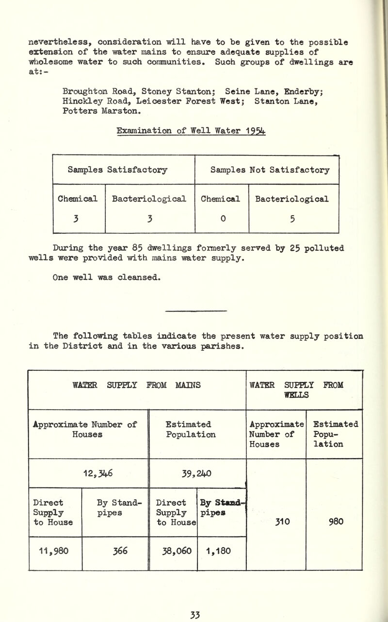 nevertheless, consideration will have to be given to the possible extension of the water mains to ensure adequate supplies of wholesome water to such communities. Such groups of dwellings are at;- Broughton Road, Stoney Stanton; Seine Lane, Enderby; Hinckley Road, Leicester Forest West; Stanton Lane, Potters Marston. Examination of Well Water 193^ Samples Satisfactory Samples Not Satisfactory Chemical 3 Bacteriological 3 Chemical 0 Bacteriological 5 During the year 85 dwellings fomerly served by 25 polluted wells were provided with mains water supply. One well was cleansed. The following tables indicate the present water supply position in the District and in the various parishes. WATER SUPPLY PROM MAINS WATER SUPPLY PROM WELLS Approximate Number of Houses Estimated Population Approximate Number of Houses Estimated Popu- lation 12,346 39.240 310 980 Direct Supply to House By Stand- pipes Direct Supply to House By SiiDBd- pipes 11,980 366 38,060 1,180