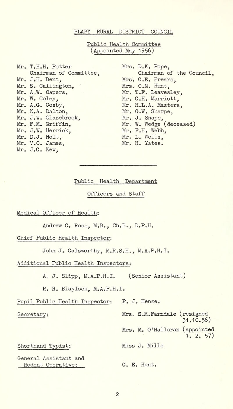 BLABY RURAL DISTRICT COUNCIL Public Health Committee (Appointed May 1956) Mr* T.H.H. Potter Chairman of Committee, Mr. J.H. Bent, Mr. S. Callington, Mr. A~W. Capers, Mr. W. Coley, Mr. A.G. Cosby, Mr. K.A. Dalton, Mr. J.W. Glazebrook, Mr. P.M. Griffin, Mr. J.W. Herrick, Mr. D.J. Holt, Mr. V.C. James, Mr. J.G. Kew, Mrs. D.K. Pope, Chairman of the Council, Mrs. G.E. Prears, Mrs. O.M. Hunt, Mr. T.P. Leavesley, Mr. G.H. Marriott, Mr. H.L.A. Masters, Mr. G.W. Sharpe, Mr. J. Snape, Mr. W. Wedge (deceased) Mr. P.H. Webb, Mr. L. Wells, Mr. H. Yates. Public Health Department Officers and Staff Medical Officer of Health: Andrew C. Ross, M.B., Ch.B„, D.P.H. Chief Public Health Inspector: John J„ Galsworthy, M.R.S.H., M.A.P.H.I. Additional Public Health Inspectors: A. J. Slipp, M.A.P.H.I. (Senior Assistant) R. R. Blaylock, M.A.P.H.I. Pupil Public Health Inspector; P. J. Henze. Secretary; Mrs. S.M.Famdale (resigned 31.10.56) Mrs. M. O'Halloran (appointed 1. 2. 57) Shorthand Typist; Miss J. Mills General Assistant and Rodent Operative; G. E. Hunt.