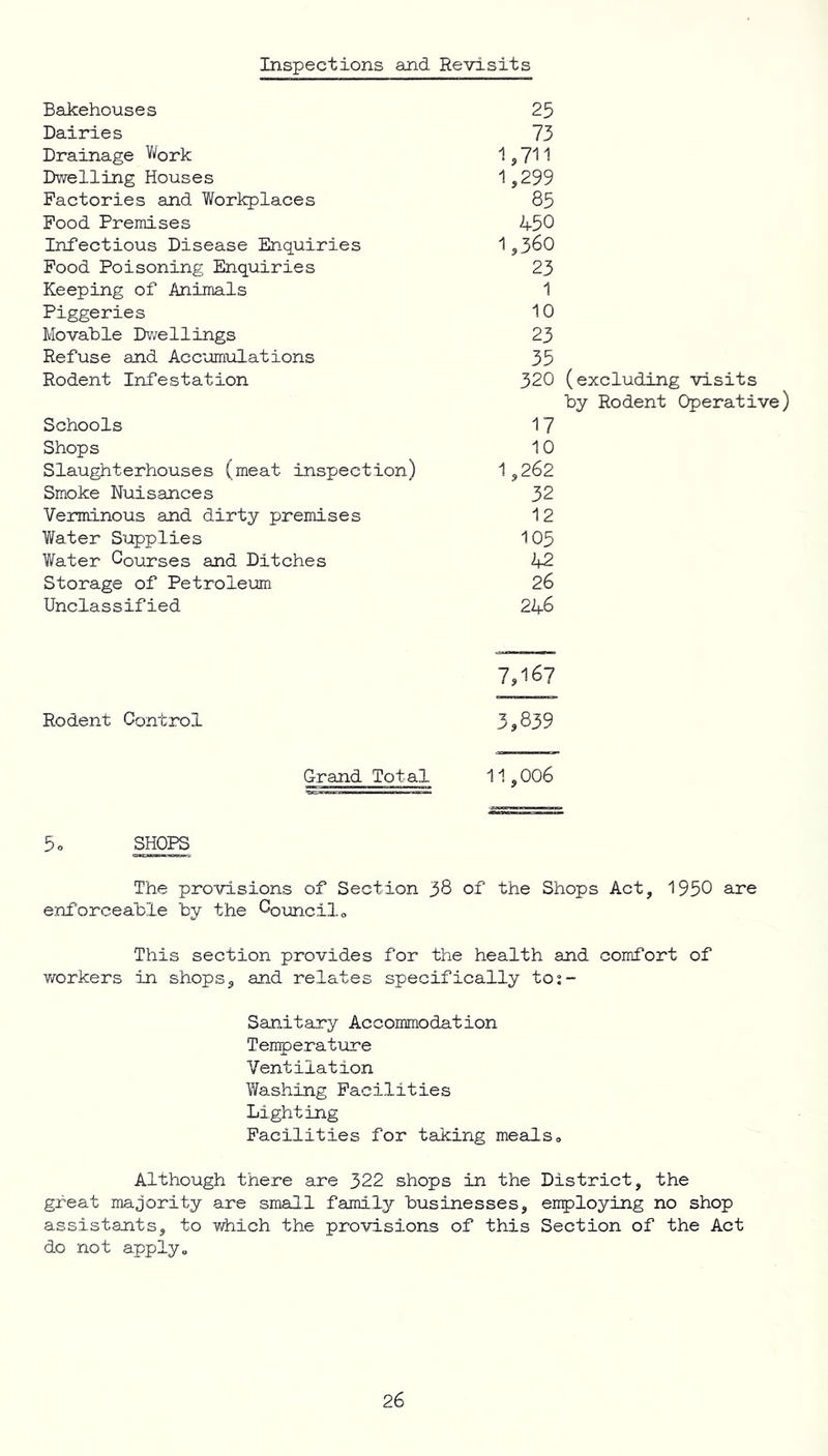 Inspections and Revisits Bakehouses Dairies Drainage Work Dwelling Houses Factories and Workplaces Food Premises Infectious Disease Enquiries Food Poisoning Enquiries Keeping of Animals Piggeries Movable Dwellings Refuse and Accumulations Rodent Infestation Schools Shops Slaughterhouses (meat inspection) Smoke Nuisances Verminous and dirty premises Water Supplies Water Courses and Ditches Storage of Petroleum Unclassified 25 73 1,711 1,299 85 450 1,360 23 1 10 23 35 320 (excluding visits by Rodent Operative) 17 10 1,262 32 12 105 42 26 246 7,167 Rodent Control 3,839 Grand Total 11,006 5. SHOPS The provisions of Section 38 of the Shops Act, 1950 are enforceable by the Council„ This section provides for the health and comfort of workers in shops, and relates specifically tos- Sanitary Accommodation Temperature Ventilation Washing Facilities Lighting Facilities for taking meals. Although there are 322 shops in the District, the great majority are small family businesses, employing no shop assistants, to which the provisions of this Section of the Act do not apply.