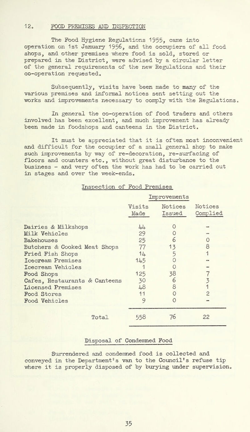 12 FOOD PREMISES AMD INSPECTION The Food Hygiene Regulations 1955, cams into operation on 1st January 1956, and the occupiers of all food shops, and other premises -where food is sold, stored or prepared in the District, were advised hy a circular letter of the general requirements of the new Regulations and their co-operation requested. Subsequently, visits have been made to many of the various premises and informal notices sent setting out the works and improvements necessary to comply with the Regulations. In general the co-operation of food traders and others involved has been excellent, and much improvement has already been made in foodshops and canteens in the District. It must be appreciated that it is often most inconvenient and difficult for the occupier of a small general shop to make such improvements by way of re-decoration, re-surfacing of floors and counters etc., without great disturbance to the business - and very often the work has had to be carried out in stages and over the week-ends. Inspection of Food Premises Improvement s Visits Notices Notices Made Issued Complied Dairies & Milkshops 14 0 Milk Vehicles 29 0 - Bakehouses 25 6 0 Butchers & Cooked Meat Shops 77 13 8 Fried Fish Shops 14 5 1 Icecream Premises 145 0 - Icecream Vehicles 1 0 - Food Shops 125 38 7 Cafes, Restaurants & Canteens 30 6 3 Licensed Premises 48 8 1 Food Stores 11 0 2 Food Vehicles 9 0 - Total 558 76 22 Disposal of Condemned Food Surrendered and condemned food is collected and conveyed in the Department's van to the Council5s refuse tip where it is properly disposed of by burying under supervision.