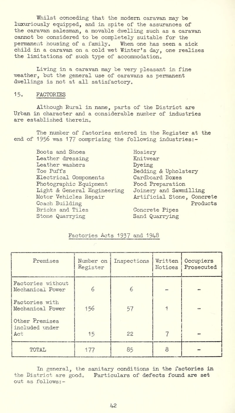 Whilst conceding that the modem caravan may t>e luxuriously equipped, and in spite of the assurances of the caravan salesman, a movable dwelling such as a caravan cannot be considered to be completely suitable for the permanent housing of a family# When one has seen a sick child in a caravan on a cold wet Winter's day, one realises the limitations of such type of accommodation# Living in a caravan may be very pleasant in fine weather, but the general use of caravans as permanent dwellings is not at all satisfactory,, 15o FACTORIES Although Rural in name, parts of the District are Urban in character and a considerable number of industries are established therein# The number of factories entered in the Register at the end of 1956 was 177 comprising the following industries Boots and Shoes Leather dressing Leather washers Toe Puffs Electrical Components Photographic Equipment Light & General Engineering Motor Vehicles Repair Coach Building Bricks and Tiles Stone Quarrying Hosiery Knitwear Dyeing Bedding & Upholstery Cardboard Boxes Food Preparation Joinery and Sawmilling Artificial Stone, Concrete Products Concrete Pipes Sand Quarrying Factories Acts 1937 and. 194-8 Premises I Number on Register n_ Inspections 1 Written j Notices j 1 .J J Occupiers | Prosecuted Factories without Mechanical Power 6 6 - i J Factories with Mechanical Power 156 57 1 1 |Other Premises ! included under Act 15 22 7 1 1 1 1 1 ”* . ! TOTAL j 177 85 LpJ - , In general, the sanitary conditions in the factories in the District are good# Particulars of defects found are set out as follows2“
