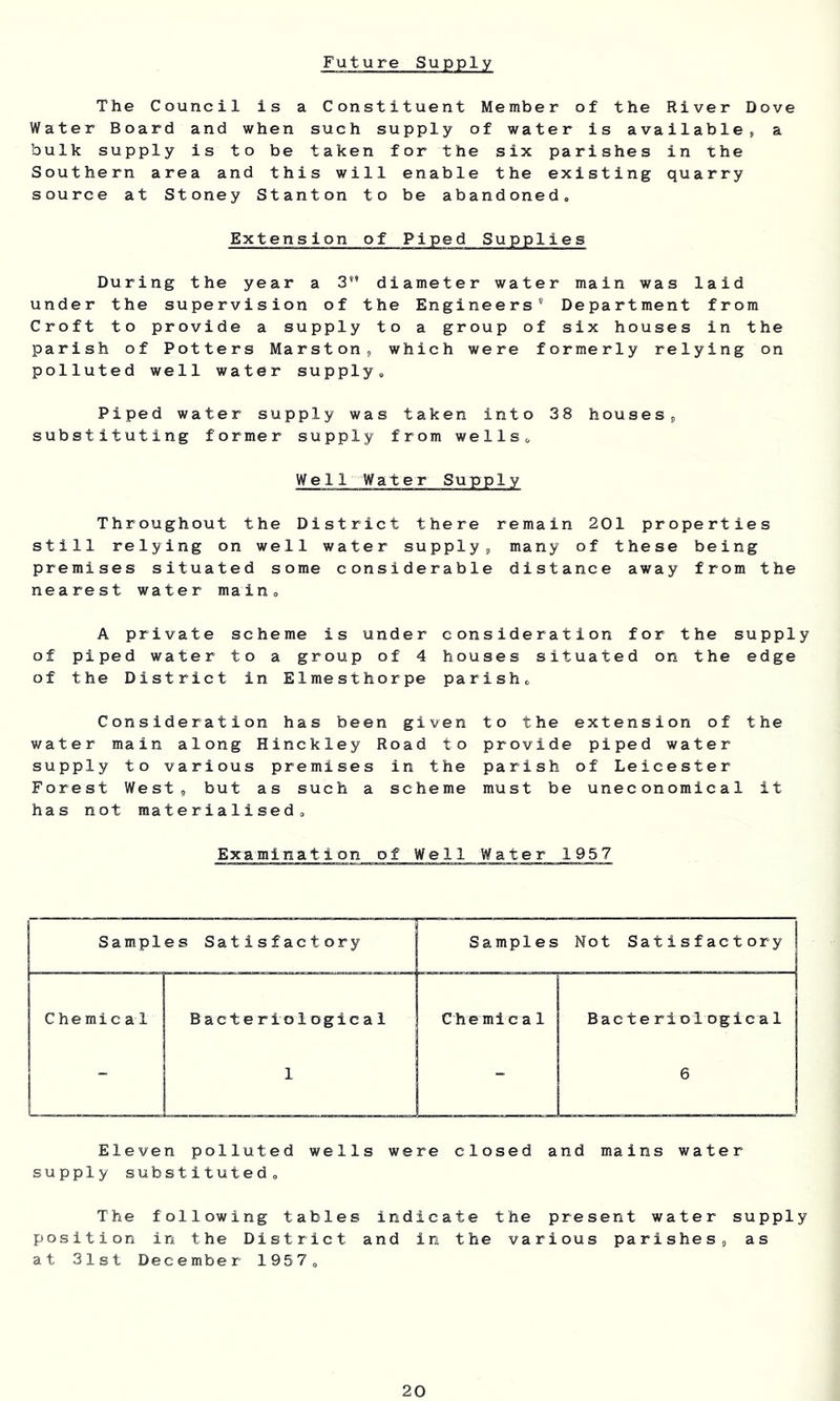 The Council is a Constituent Member of the River Dove Water Board and when such supply of water is available, a bulk supply is to be taken for the six parishes in the Southern area and this will enable the existing quarry source at Stoney Stanton to be abandoned. Extension of Piped Supplies During the year a 3 diameter water main was laid under the supervision of the Engineers Department from Croft to provide a supply to a group of six houses in the parish of Potters Marston, which were formerly relying on polluted well water supply. Piped water supply was taken into 38 houses, substituting former supply from wells. Well Water Supply Throughout the District there remain 201 properties still relying on well water supply, many of these being premises situated some considerable distance away from the nearest water main, A private scheme is under consideration for the supply of piped water to a group of 4 houses situated on the edge of the District in Elmesthorpe parish. Consideration has been given to the extension of the water main along Hinckley Road to provide piped water supply to various premises in the parish of Leicester Forest West, but as such a scheme must be uneconomical it has not materialised. Examination of Well Water 1957 j Samples Satisfactory Samples Not Satisfactory Chemic a 1 Bacteriological 1 C he mlcal Bacteriological 6 Eleven polluted wells were closed and mains water supply substituted. The following tables indicate the present water supply position in the District and in the various parishes, as at 31st December 1957,