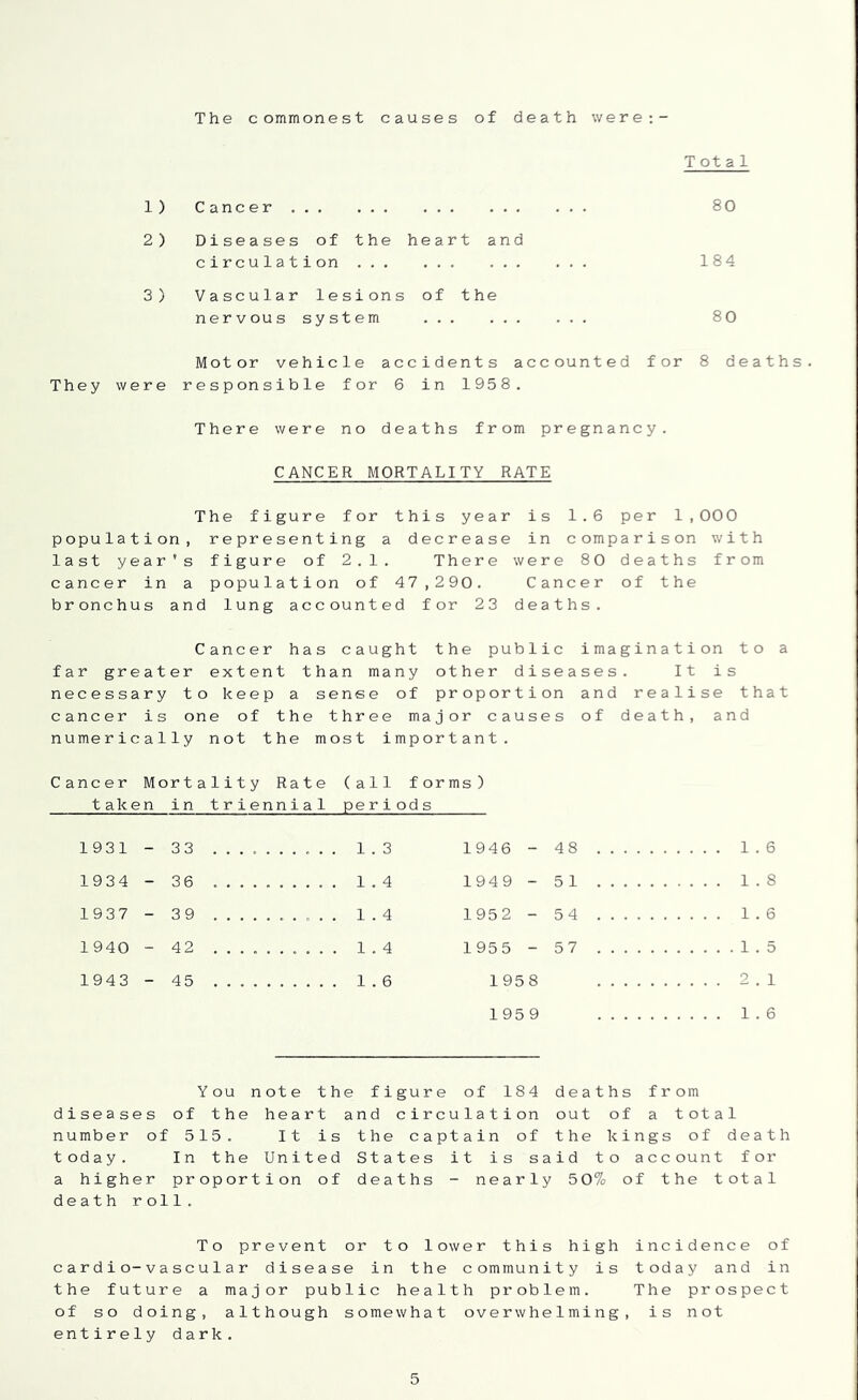 The commonest causes of death were:- Total 1) Cancer 80 2) Diseases of the heart and circulation 184 3) Vascular lesions of the nervous system 80 Motor vehicle accidents accounted for 8 deaths. They were responsible for 6 in 1958. There were no deaths from pregnancy. CANCER MORTALITY RATE The figure for this year is 1.6 per 1,000 population, representing a decrease in comparison with last year’s figure of 2.1. There were 80 deaths from cancer in a population of 47,290. Cancer of the bronchus and lung accounted for 23 deaths. Cancer has caught the public imagination to a far greater extent than many other diseases. It is necessary to keep a sense of proportion and realise that cancer is one of the three major causes of death, numerically not the most important. Cancer Mortality Rate (all forms) taken in triennial periods and 1931 3 3 1 . 3 1946 - 4 8 . 1.6 1934 36 1.4 1949 - 5 1 . 1.8 1937 3 9 1.4 195 2 - 5 4 . 1.6 1940 42 1.4 195 5 - 5 7 ..1.5 1943 45 1.6 195 8 . 2.1 1959 . 1.6 You note the figure of 184 deaths from diseases of the heart and circulation out of a total number of 5 15. 11 i s the captain of the kings of death today. In the United States it is said to account for a higher pr op or t i on o f deaths - nearly 50% of the total death roll. To prevent or to lower this high incidence of cardio-Va scu1 ar disease in the community is today and in the future a major public health problem. The prospect of so doing, although somewhat overwhelming, is not entirely dark.