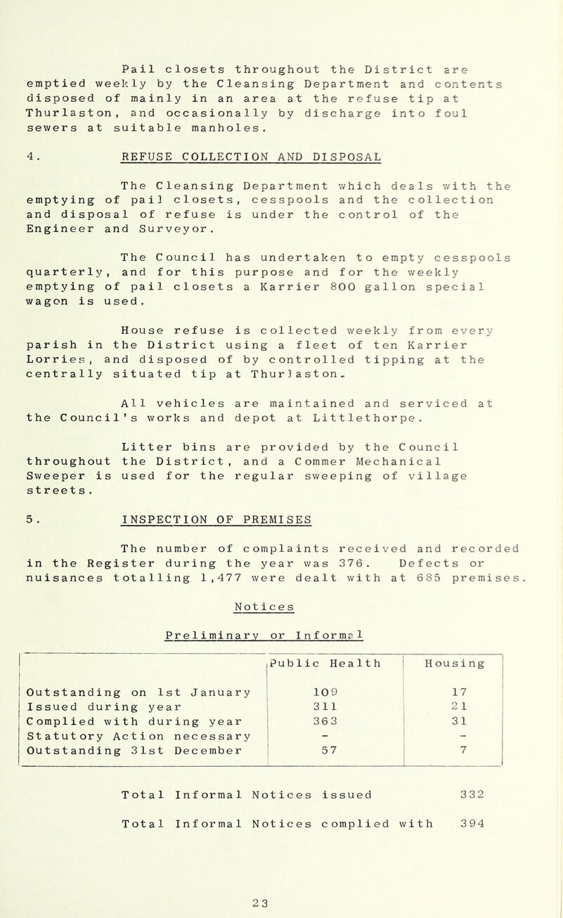 Pail closets throughout the District are emptied weekly by the Cleansing Department and contents disposed of mainly in an area at the refuse tip at Thurlaston, and occasionally by discharge into foul sewers at suitable manholes. 4. REFUSE COLLECTION AND DISPOSAL The Cleansing Department which deals with the emptying of pai] closets, cesspools and the collection and disposal of refuse is under the control of the Engineer and Surveyor. The Council has undertaken to empty cesspools quarterly, and for this purpose and for the weekly emptying of pail closets a Karrier 800 gallon special wagon is used. House refuse is collected weekly from every parish in the District using a fleet of ten Karrier Lorries, and disposed of by controlled tipping at the centrally situated tip at Thur]aston_ All vehicles are maintained and serviced at the Council's works and depot at Littlethorpe. Litter bins are provided by the Council throughout the District, and a Commer Mechanical Sweeper is used for the regular sweeping of village streets. 5 . INSPECTION OF PREMISES The number of complaints received and recorded in the Register during the year was 376. Defects or nuisances totalling 1,477 were dealt with at 685 premises. Notices Preliminary or Informal Public Health j Housing Outstanding on 1st January ' 10 9 i 17 Issued during year j 311 ! 2 1 1 Complied with during year 363 31 Statutory Action necessary - _ Outstanding 31st December 57 7 Total Informal Notices issued 332 Total Inf or ma1 Notices complied with 394