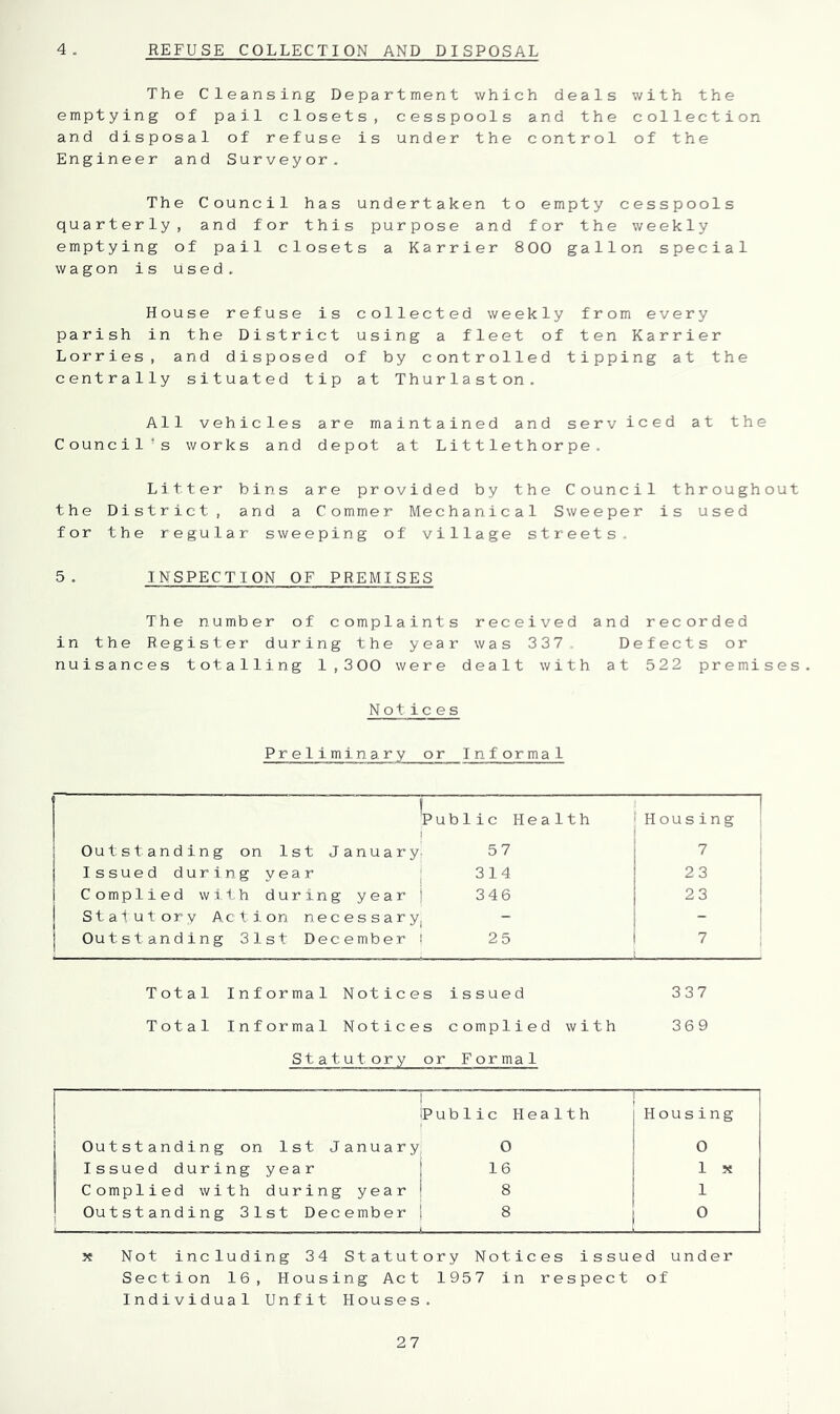 REFUSE COLLECTION AND DISPOSAL 4 , The Cleansing Department which deals v/ith the emptying of pail closets, cesspools and the collection and disposal of refuse is under the control of the Engineer and Surveyor. The Council has undertaken to empty cesspools quarterly, and for this purpose and for the weekly emptying of pail closets a Karrier 800 gallon special wagon is used. House refuse is collected weekly from every parish in the District using a fleet of ten Karrier Lorries, and disposed of by controlled tipping at the centrally situated tip at Thurlaston. All vehicles are maintained and serviced at the Council’s works and depot at Litt1ethorpe. Litter bins are provided by the Council throughout the District, and a Commer Mechanical Sweeper is used for the regular sweeping of village streets. 5. INSPECTION OF PREMISES The number of complaints received and recorded in the Register during the year was 337. Defects or nuisances totalling 1,300 were dealt with at 522 premises. Noiices Preliminary or Informal 1 j Outstanding on 1st January 1 Issued during year ^ i Complied with during year ; 1 Statutory Action necessary, j Outstanding 31st December i ^Public Health 57 314 i 346 ! 25 j H o u s i n g 1 7 23 23 7 1 Total Informal Notices issued 337 Total Informal Notices complied with 369 Statutory or Formal Public Health Housing Outstanding on 1st January 0 0 Issued during year ! : 16 1 X Complied with during year i i 8 1 Outstanding 31st December | 0 j? Not including 34 Statutory Notices issued under Section 16, Housing Act 1957 in respect of Individual Unfit Houses.