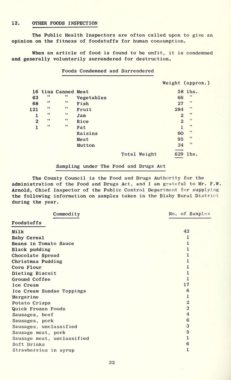 12 OTHER FOODS INSPECTION The Public Health Inspectors are often called upon to give an opinion on the fitness of foodstuffs for human consumption. When an article of food is found to be unfit, it is condemned and generally voluntarily surrendered for destruction. Foods Condemned and Surrendered Weight (approx.) 16 tins Canned Meat 63 68 121 1 2 1 Vegetables Fish Fruit Jam Rice Fat Raisins Meat Mutton Total Weight 58 lbs. 66 27 284 2 2 1 60 95 34 629 lbs. Sampling under The Food and Drugs Act The County Council is the Food and Drugs Authority for the administration of the Food and Drugs Act, and I am grateful to Mr. F.W Arnold, Chief Inspector of the Public Control Department for supplying the following information on samples taken in the Blaby Rural District during the year. Commodity Foodstuffs Milk Baby Cereal Beans in Tomato Sauce Black pudding Chocolate Spread Christmas Pudding Corn Flour Dieting Biscuit Ground Coffee Ice Cream Ice Cream Sundae Toppings Margarine Potato Crisps Quick Frozen Foods Sausages, beef Sausages, pork Sausages, unclassified Sausage meat, pork Sausage meat, unclassified Soft Drinks Strawberries in syrup No. of Samples 43 1 1 1 1 1 1 1 1 17 6 1 2 3 4 6 3 5 1 6 1