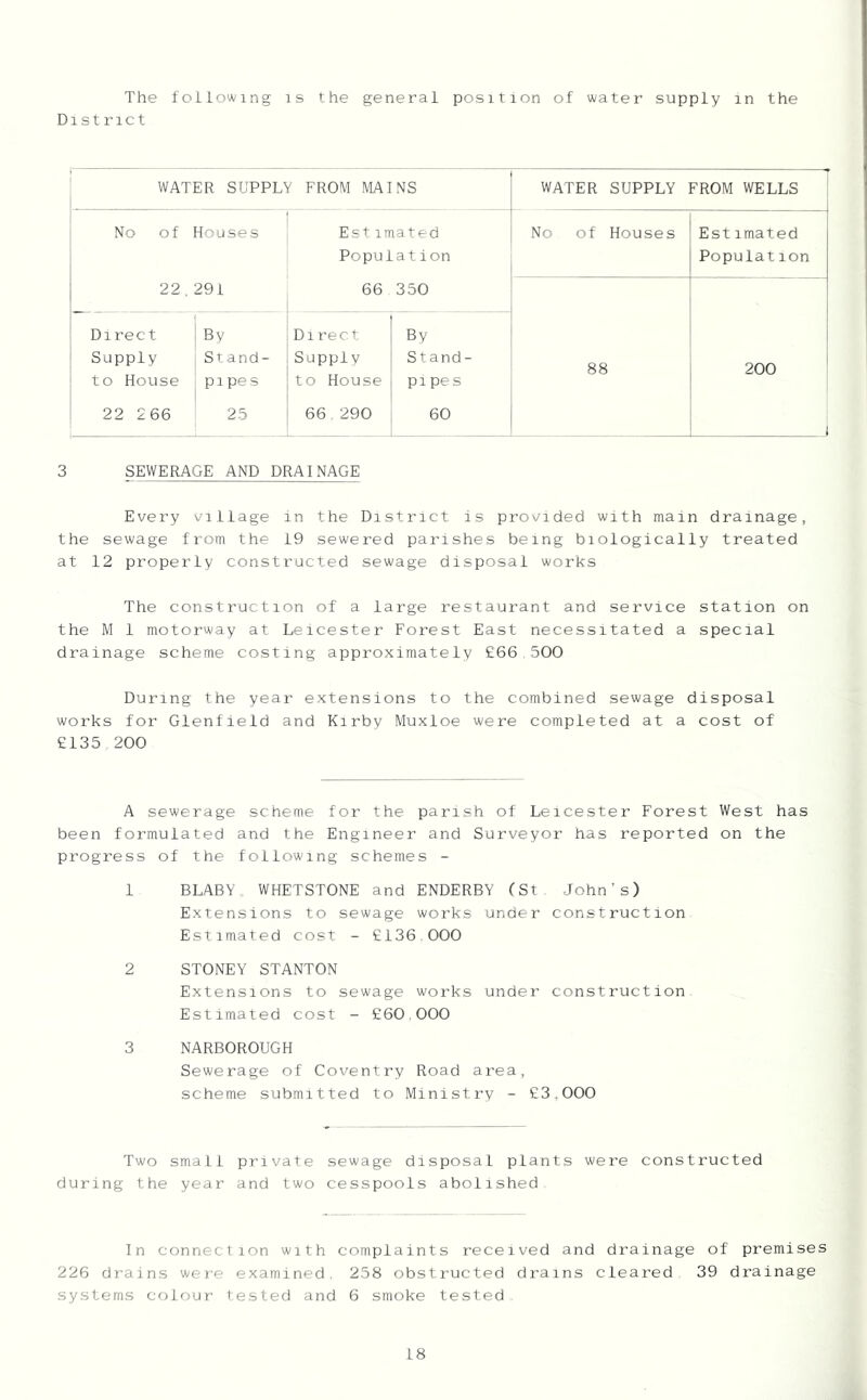 The following is the general position of water supply in the Dist net WATER SUPPLY FROM MAINS WATER SUPPLY FROM WELLS No of Houses 22,291 Estimated Population 66 350 No of Houses Estimated Population 88 200 Direct Supply to House 22 2 66 By Stand- pipes 25 Direct Supply to House 66 290 By Stand- pipes 60 3 SEWERAGE AND DRAINAGE Every village in the District is provided with main drainage, the sewage from the 19 sewered parishes being biologically treated at 12 properly constructed sewage disposal works The construction of a large restaurant and service station on the M 1 motorway at Leicester Forest East necessitated a special drainage scheme costing approximately £66.500 During the year extensions to the combined sewage disposal works for Glenfield and Kirby Muxloe were completed at a cost of £135 200 A sewerage scheme for the parish of Leicester Forest West has been formulated and the Engineer and Surveyor has reported on the progress of the following schemes - 1 BLABV., WHETSTONE and ENDERBY (St John’s) Extensions to sewage works under construction Estimated cost - £136,000 2 STONEY STANTON Extensions to sewage works under construction. Estimated cost - £60.000 3 NARBOROUGH Sewerage of Coventry Road area, scheme submitted to Ministry - £3,000 Two small private sewage disposal plants were constructed during the year and two cesspools abolished In conned ion with complaints received and drainage of premises 226 drains were examined. 258 obstructed drains cleared 39 drainage systems colour tested and 6 smoke tested