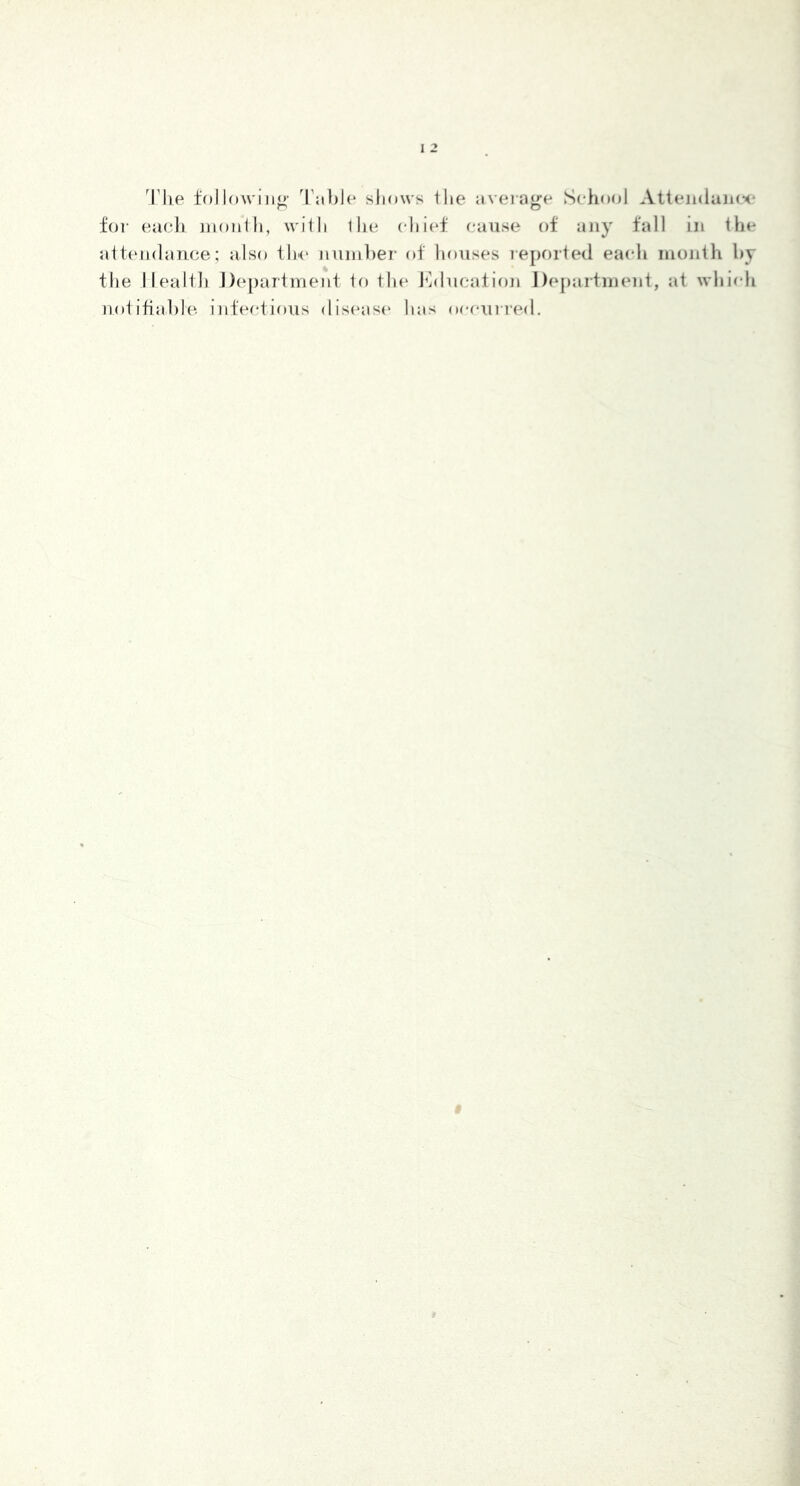 Tlie followiiio- Tjible shows the aveiage School Atteiidantx* foi- each iiioiilh, wiili 1 he chief cause of any fall in the attendance; idso tin* nuiii])er of houses reported eacdi month hy the Health Department tf) the Ivlucatioji Department, at which notitiahle infectious disease* has occuired.