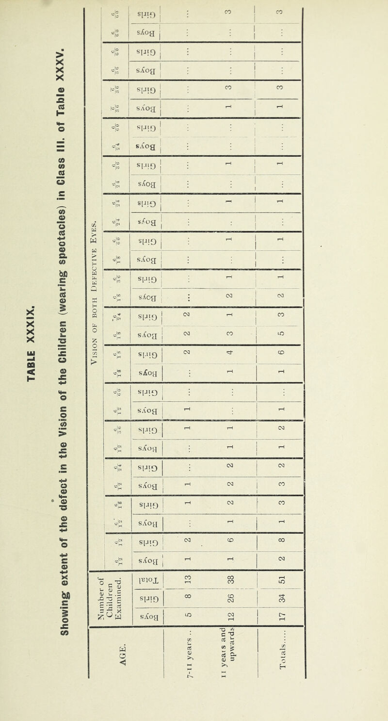 Showing extent of the defect in the Vision of the Children (wearing spectacles) in Class ill. of Table XXXV. ' -4 spTf) 1 CO 1 i ‘r^ sAog 1 1 ; : , ; p SPIO j : i 1 : P sXoy; ^ : : i : ! ‘ jrj SHIO ' r- sAoa j ^ 1 1 S[JIQ j : ^ 1 ^ i sAog j ' . ' ' ' . '■ 1 . si-‘!0 1 ^ 1 1 4 s^og; j 1 ; j : si->!0 j - 1 y* s^og 1 ■; : j ; ' >< W > ,-P 'P ^mo j rH 1 1 1—1 s^oa : : 1 i a fe SHiO - 1 w sXog 1 b m SH!0 rH 1 _ _ 1 '“h S/{og 1 1 LO o c/2 SI-MO CO 'Ct- CD siCog ; 1—1 1—1 ,-i= P SGIO i i • • h: SAog tH 1 - '^p si-MO t-H 1-H 1 CO ! “h S/{oH 1 SHIO : CO CO H S/{og 1 1 CO i ^ 1 ..(00 '“H si-»IO j T“^ CO CO ‘H S/{og I 1—i rH .-p ! siJjO ! i CD 00 1 1' S/{og ' i 1—1 CO t*. c ) _ 'O c cu I^IOX CO 00 CO T—i LO dJ u .S 2 £ c oi SGIO 00 CD CO I o W sXog LO CM 1—1 1 o 1