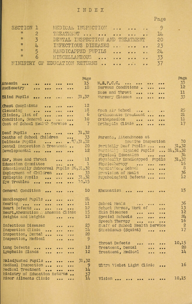 INDEX I Uge SECTION I MEDICAL INSEiCTIOU _ . ... _ 9 ” 2 TREATMEiU' . . . m  3 DENTAL INSPECTION Ar® TREAT^IENT 20  k ir®ECTIOUS DI 3EiEE3 . . 23  5 HAI®ICAPPSD PUPILS 2k  6 MISCSLLAi}]E0U3 • o. ... c. 33 MINISTRY OF EDUCATION EETUNNo .. 37 Page page Anaemia 4 • • ... 15 N.S.P.CjC. ••• «•* »»» 9 9 9 33 Audiometry « • # ... 18 Nervous Conditions . ... 9 99 12 Nose and Throat ... 9 9 9 11 Blind pupils ... ... 31.3? uursery Classes ... ... • 99 33 ,Chest Complaints ^ € 9 12 CleansIns ... ... «. <■ ... 18 Open Air School ... .9 r 25 Clinics, list of c # « ... 6 Orthodontic Treatment ,,, • 99 21 Condition, General ... o n -3 ... 10 Orthopaedics ... ... 9 99 11 Cost of School Health Service 7 Orthoptic Clinic ... ... 0*9 17 Deaf Pupils «» q ... « 4* « 31,32 Deaths of School Children 33 parents, Attendances at Delicate Papils # » n • i- p3l ?32 Rou nine Inspec tion 10 Dental inspection Treatmen 20 Partially Deaf Pupils ... 31,32 Developmental *., ... • « ^ 12 FauvUCPl Sighted Pupils . > • 2L,31,32 Physical Cducat1 on 3k Ear, Nose and Tier oat « » « ... 11 Phi^sically Handicapped p:ipils 31,32 Education Committee • * * ... 1 Physiotherapy ,,, 0 9 9 16 Educationally Subnormal papi Is 26,31.32 populat!on, School • * • 8 Emplo^/ment- of Clnldren • # « 33 irevision of Meals 4*0 36 Epileptic pupils ... « • 4 ... 31.32 psychological Defects ... • 99 12 Eye Troubles ... ... ... ... 10,15 General Condition ... 9 0 0 10 Rheumatism ... • 99 15 Handicapped Pupils ... 2k 36 Hearing ... 11 School Meals 0 99 Heart Defects ... ... » 9 9 12 School Nurses, Moric of 9 9 9 13 Heart,Rheumatism tj Anaemia Clinic 15 Shin Diseases ... ... 9 9 0 12 Heights and V-eights 9 9 9 12 Special Schools ... ... 9 9 9 2k Speech Therapy 9 9 9 l6 Infectious Diseases 9 9 9 23 Staff of School Health Service 2 Inspection Clinic ... 0 9 0 Ik Strabismus (Squint) ... 9 9 9 17 Inspection, Dental ... 99 9 20 Inspection, Medical 9 9 9 9 Throat Defects ... 9 0 9 10,15 Lung Defects ... ... 9 9 9 12 Treatment, Dental ... 0 9 0 20 Lymphatic Glands • 99 12 Treatment, Medical 9 0 0 Ih Maladjusted pupils ... 9 9 9 ... 31,32 16 Medical Inspection ... 9 9 9 9 Ultra Violet Light Clinic 0 0 0 Medical Treatment ... 9 0 9 ... Ik Ministry of Education Retm^ns .. 3? Minor Ailments Clinic . . c Ik Vision ... 10,15