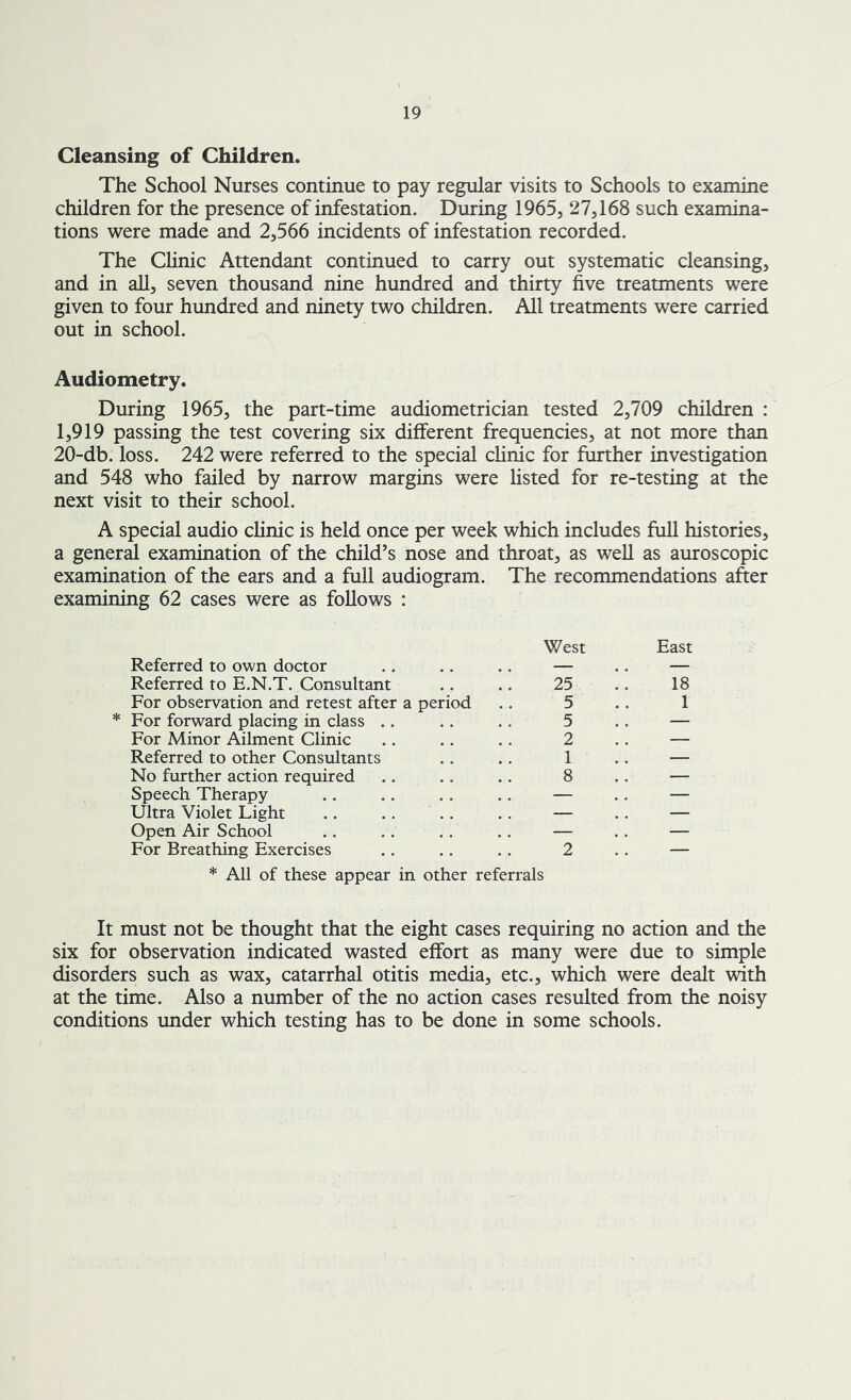 Cleansing of Children. The School Nurses continue to pay regular visits to Schools to examine children for the presence of infestation. During 1965, 27,168 such examina- tions were made and 2,566 incidents of infestation recorded. The Clinic Attendant continued to carry out systematic cleansing, and in all, seven thousand nine hundred and thirty five treatments were given to four hundred and ninety two children. All treatments were carried out in school. Audiometry. During 1965, the part-time audiometrician tested 2,709 children : 1,919 passing the test covering six different frequencies, at not more than 20-db. loss. 242 were referred to the special clinic for further investigation and 548 who failed by narrow margins were listed for re-testing at the next visit to their school. A special audio clinic is held once per week which includes full histories, a general examination of the child’s nose and throat, as well as auroscopic examination of the ears and a full audiogram. The recommendations after examining 62 cases were as follows : West East Referred to own doctor Referred to E.N.T. Consultant For observation and retest after * For forward placing in class .. For Minor Ailment Clinic Referred to other Consultants No further action required Speech Therapy Ultra Violet Light Open Air School For Breathing Exercises * All of these appear in other referrals It must not be thought that the eight cases requiring no action and the six for observation indicated wasted effort as many were due to simple disorders such as wax, catarrhal otitis media, etc., which were dealt with at the time. Also a number of the no action cases resulted from the noisy conditions under which testing has to be done in some schools. a period 25 5 5 2 1 8 18 1