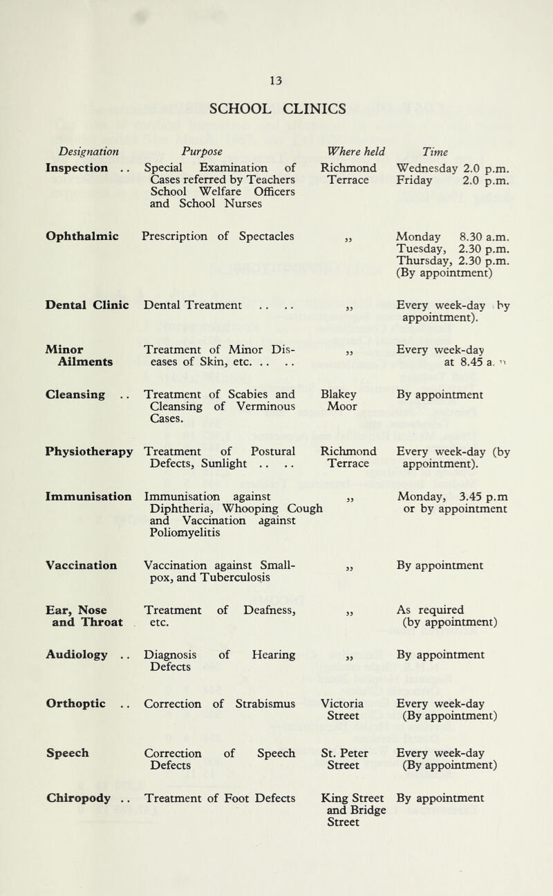 SCHOOL CLINICS Designation Inspection Purpose Special Examination of Cases referred by Teachers School Welfare Officers and School Nurses Where held Richmond Terrace Time Wednesday 2.0 p.m. Friday 2.0 p.m. Ophthalmic Prescription of Spectacles 33 Monday 8.30 a.m. Tuesday, 2.30 p.m. Thursday, 2.30 p.m. (By appointment) Dental Clinic Dental Treatment 33 Every week-day by appointment). Minor Ailments Treatment of Minor Dis- eases of Skin, etc 33 Every week-day at 8.45 a. ^ Cleansing .. Treatment of Scabies and Cleansing of Verminous Cases. Blakey Moor By appointment Physiotherapy Treatment of Postural Defects, Sunlight .. Richmond Terrace Every week-day (by appointment). Immunisation Immunisation against „ Diphtheria, Whooping Cough and Vaccination against Poliomyelitis Monday, 3.45 p.m or by appointment Vaccination Vaccination against Small- pox, and Tuberculosis 33 By appointment Ear, Nose and Throat Treatment of Deafness, etc. JJ As required (by appointment) Audiology .. Diagnosis of Hearing Defects 55 By appointment Orthoptic Correction of Strabismus Victoria Street Every week-day (By appointment) Speech Correction of Speech Defects St. Peter Street Every week-day (By appointment) Treatment of Foot Defects King Street By appointment and Bridge Street Chiropody ..