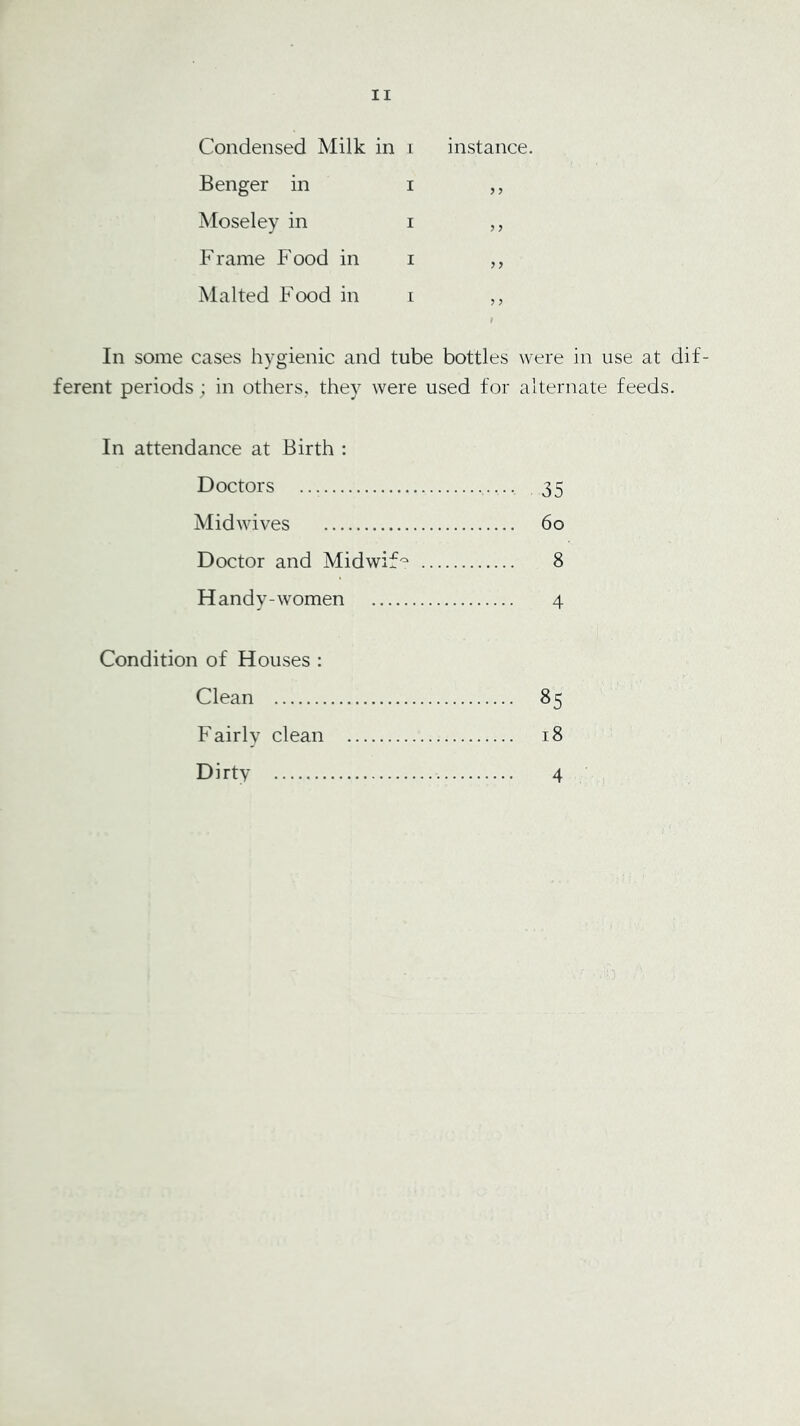 Condensed Milk in i instance. Benger in i ,, Moseley in i ,, Frame Food in i ,, Malted Food in i ,, In some cases hygienic and tube bottles were in use at dif- ferent periods; in others, they were used for alternate feeds. In attendance at Birth : Doctors 35 Mid wives 6o Doctor and Midwif-^ 8 Handy-women 4 Condition of Houses : Clean 85 Fairly clean 18 Dirty 4